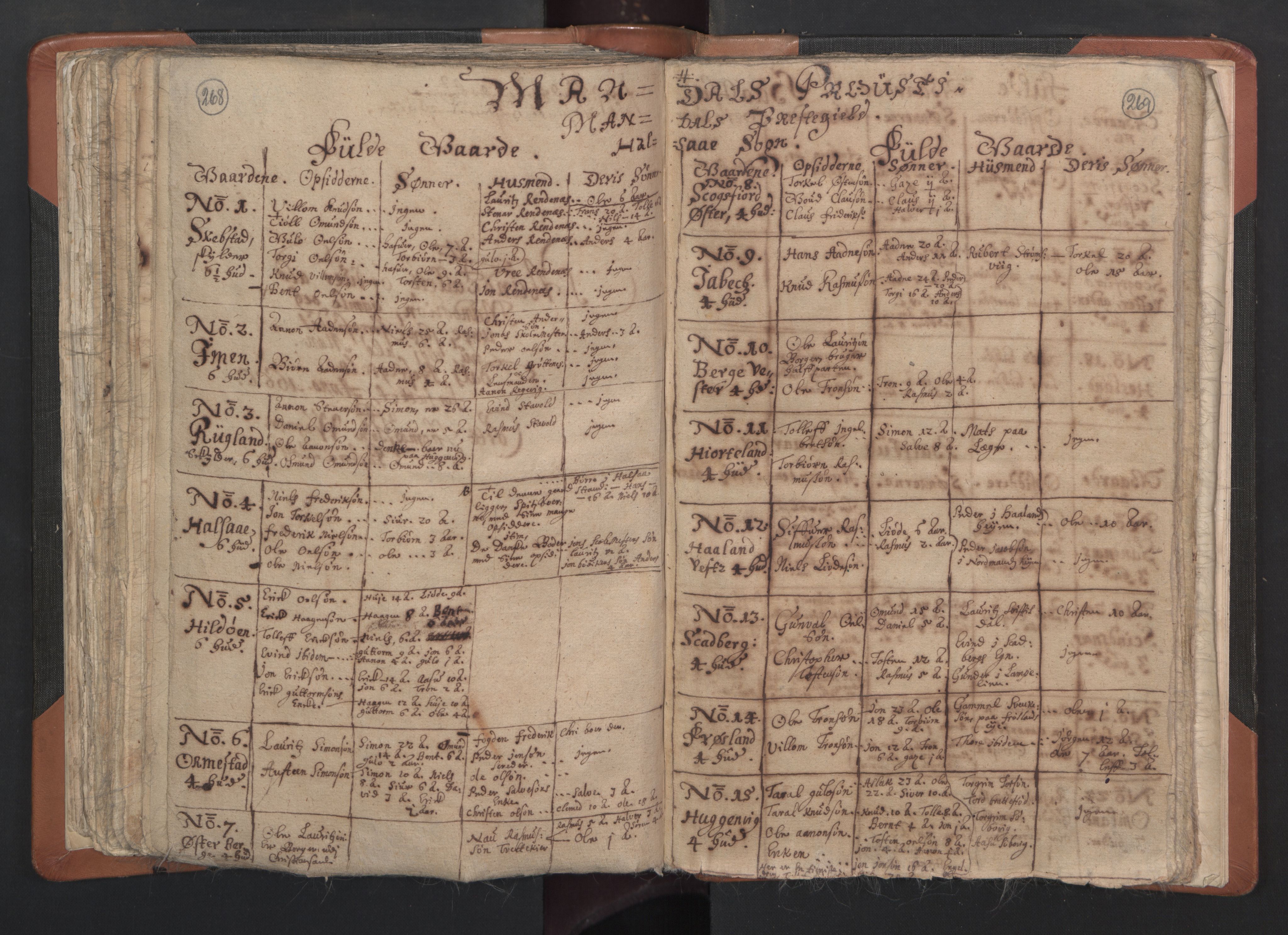 RA, Vicar's Census 1664-1666, no. 15: Mandal deanery, 1664-1666, p. 268-269