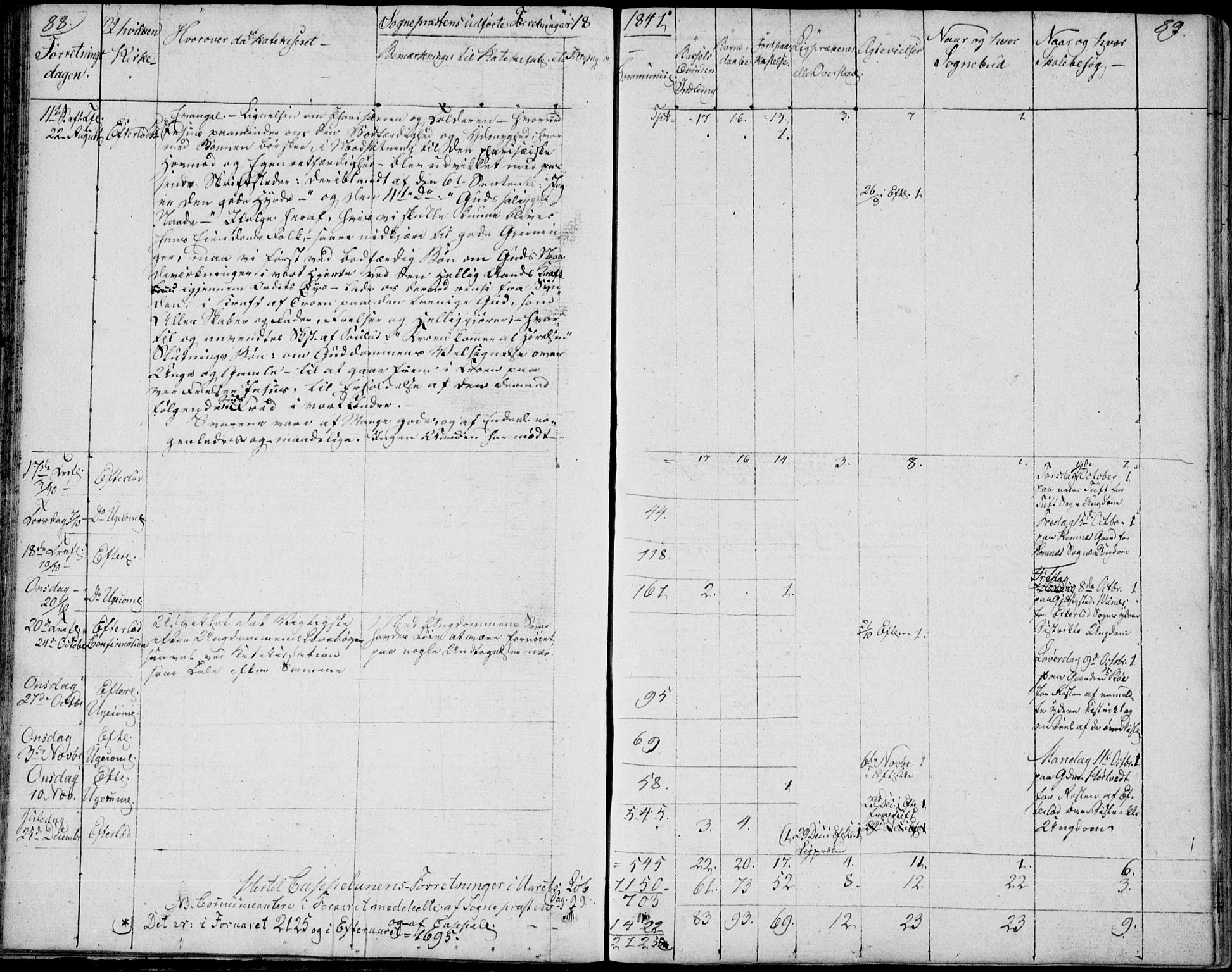 Sandsvær kirkebøker, AV/SAKO-A-244/F/Fa/L0003: Parish register (official) no. I 3, 1809-1817, p. 88-89