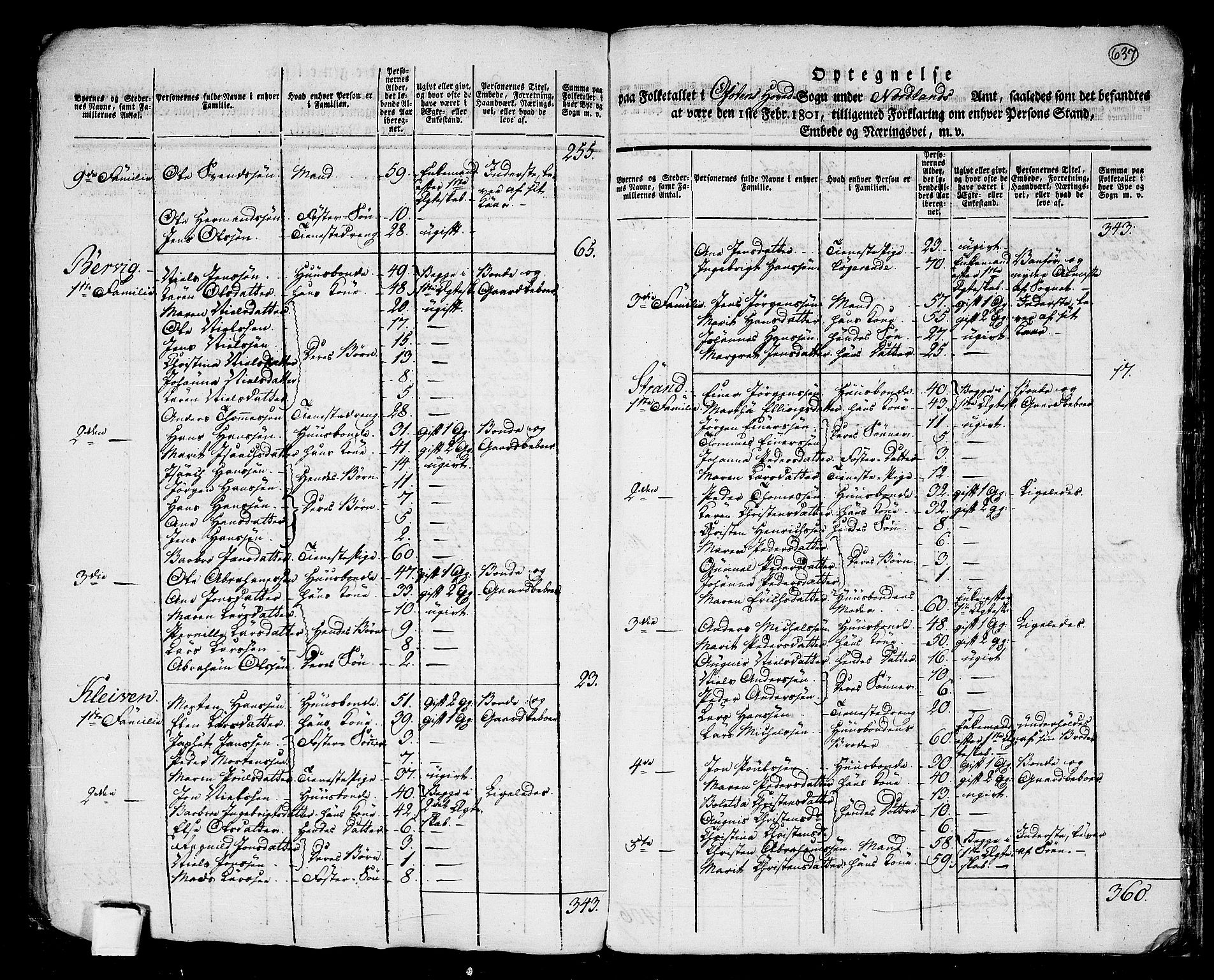 RA, 1801 census for 1853P Ofoten, 1801, p. 636b-637a