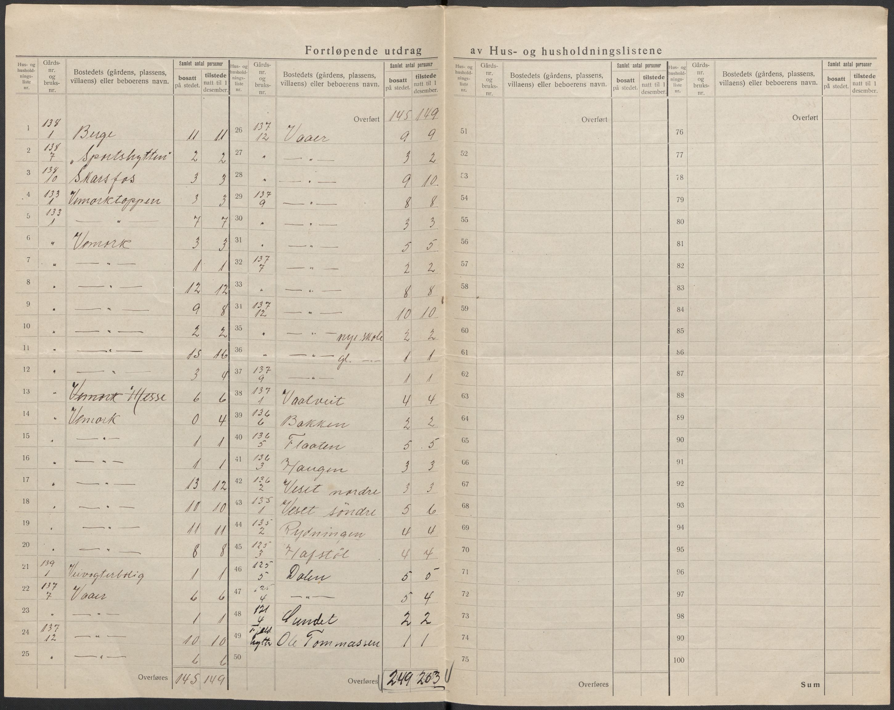 SAKO, 1920 census for Tinn, 1920, p. 42