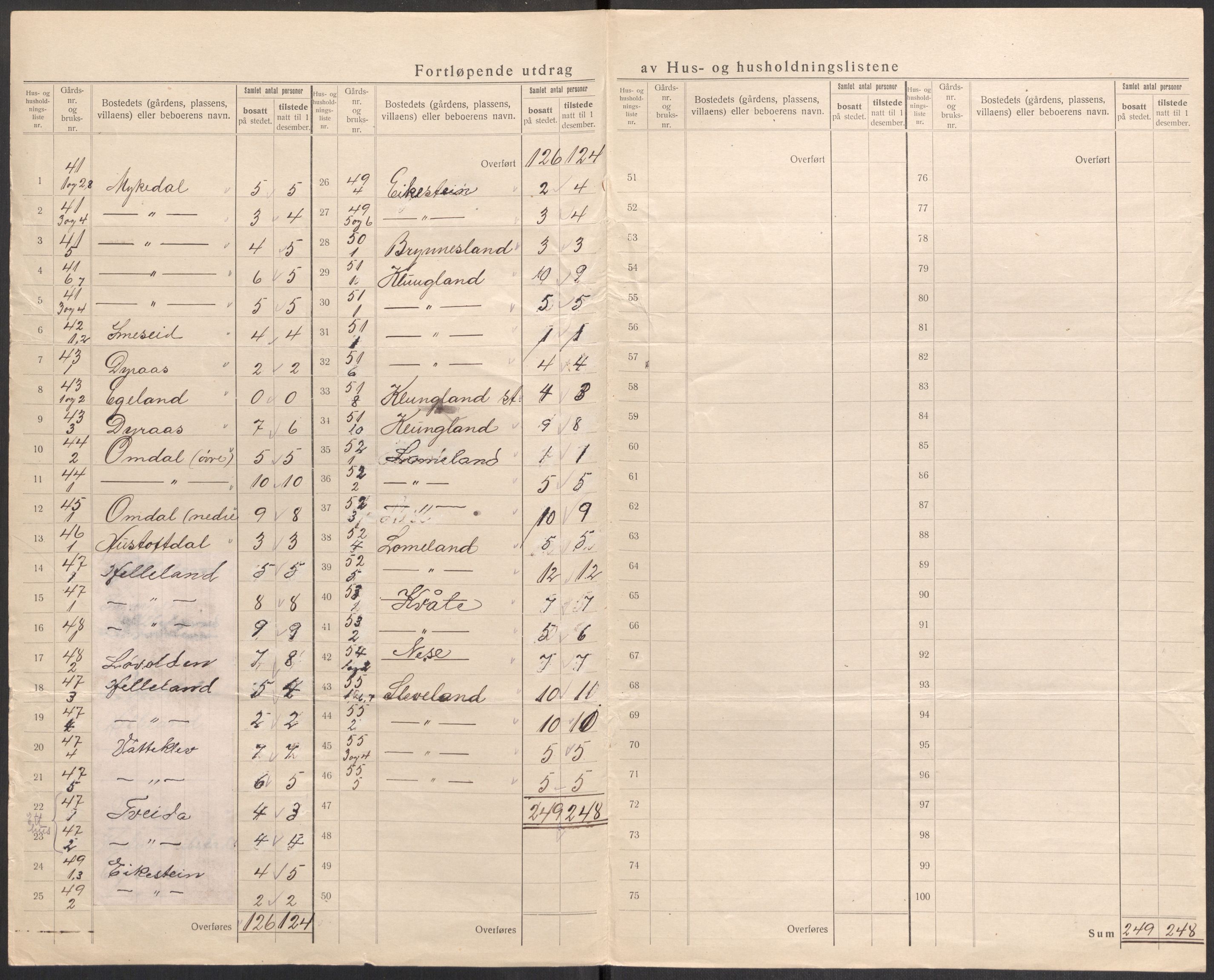 SAST, 1920 census for Helleland, 1920, p. 23