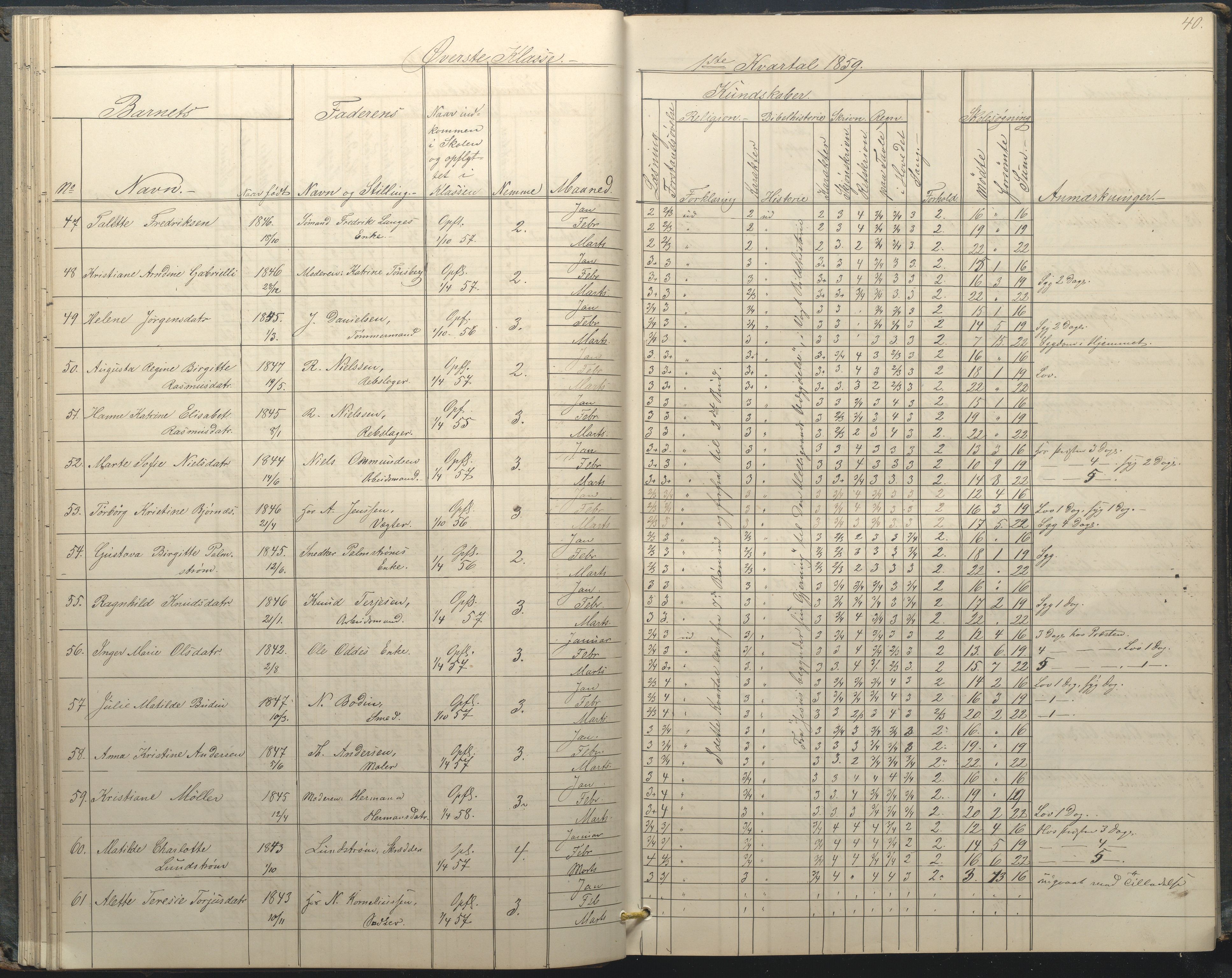 Arendal kommune, Katalog I, AAKS/KA0906-PK-I/07/L0034: Protokoll for øverste klasse, 1857-1865, p. 40