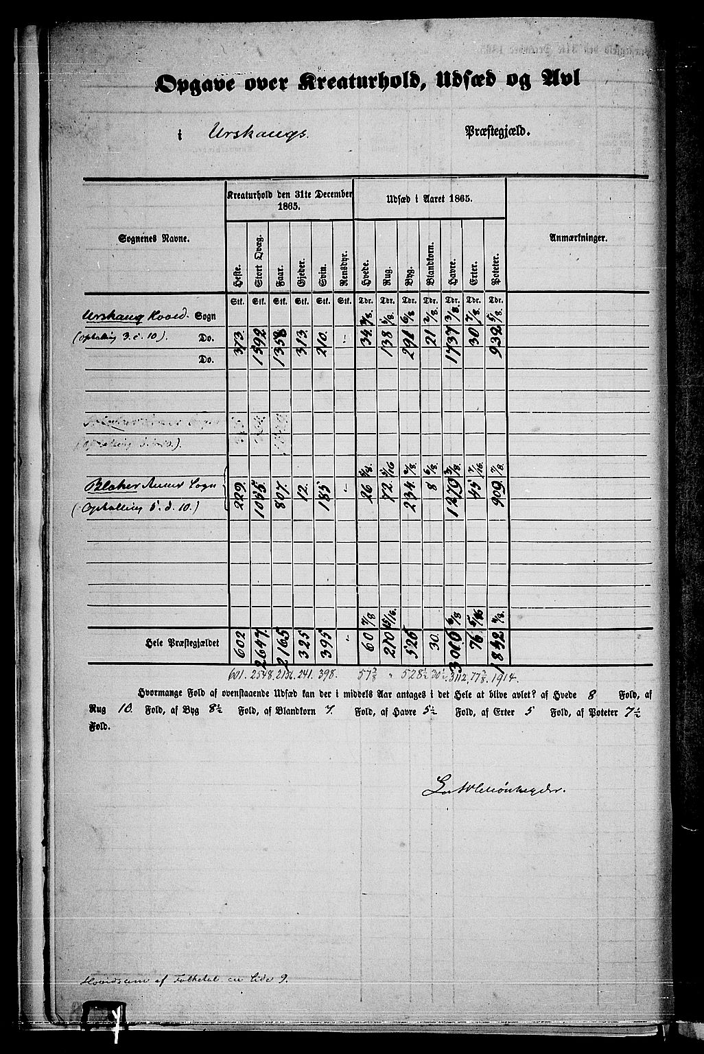 RA, 1865 census for Aurskog, 1865, p. 13