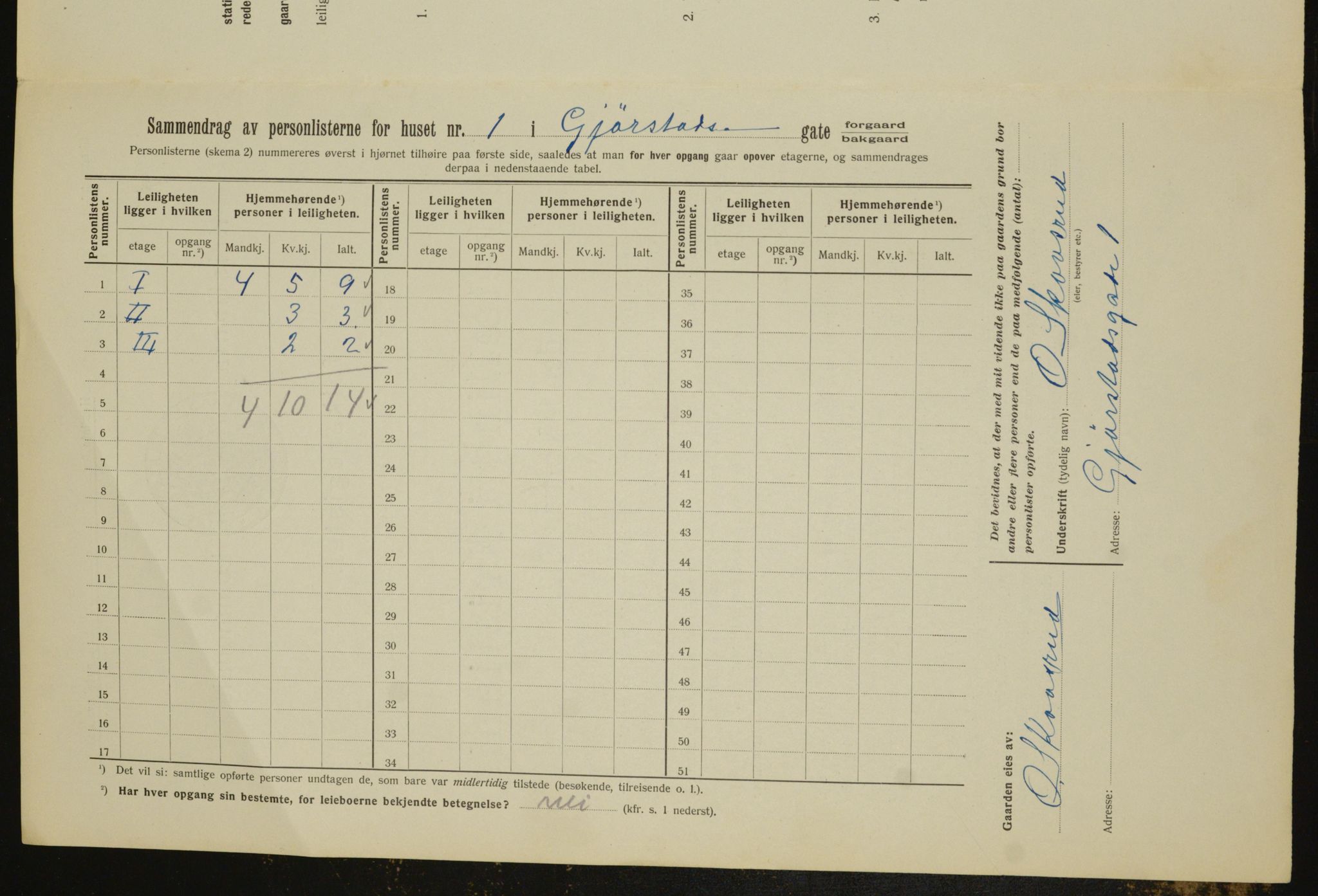 OBA, Municipal Census 1912 for Kristiania, 1912, p. 29109