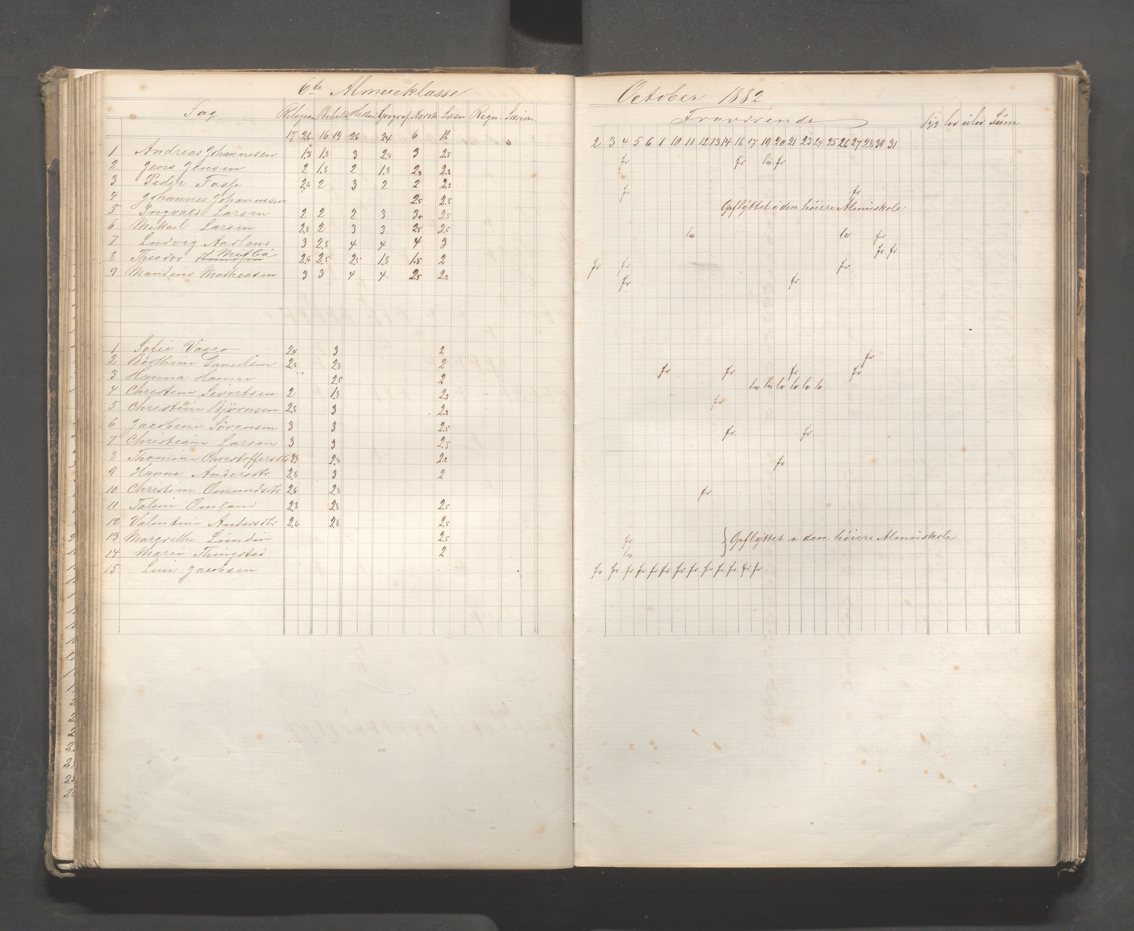 Skudeneshavn kommune - Skudeneshavn skole, IKAR/A-373/F/L0007: Karakterprotokoll, 1878-1890, p. 82