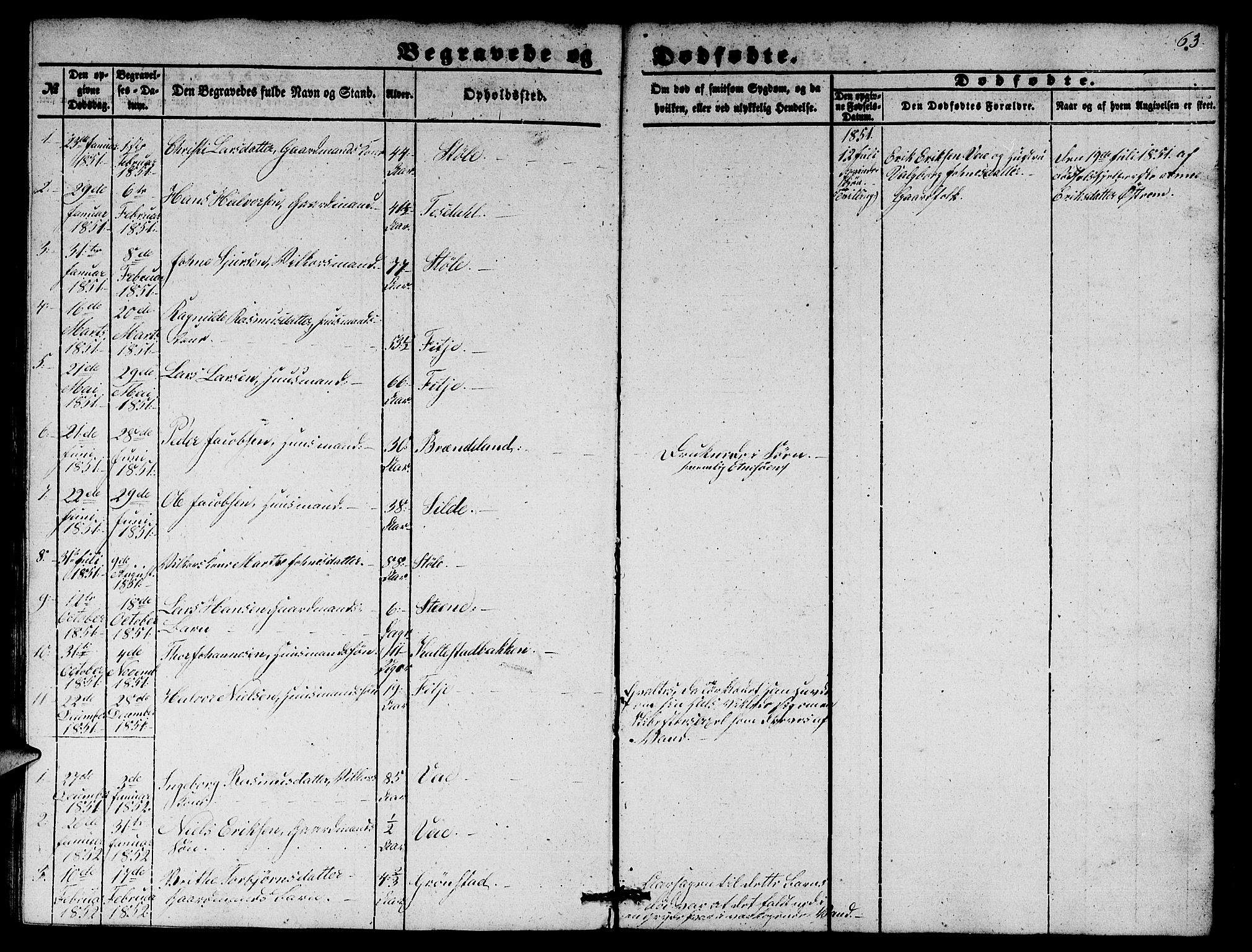 Etne sokneprestembete, SAB/A-75001/H/Hab: Parish register (copy) no. A 2, 1851-1862, p. 63