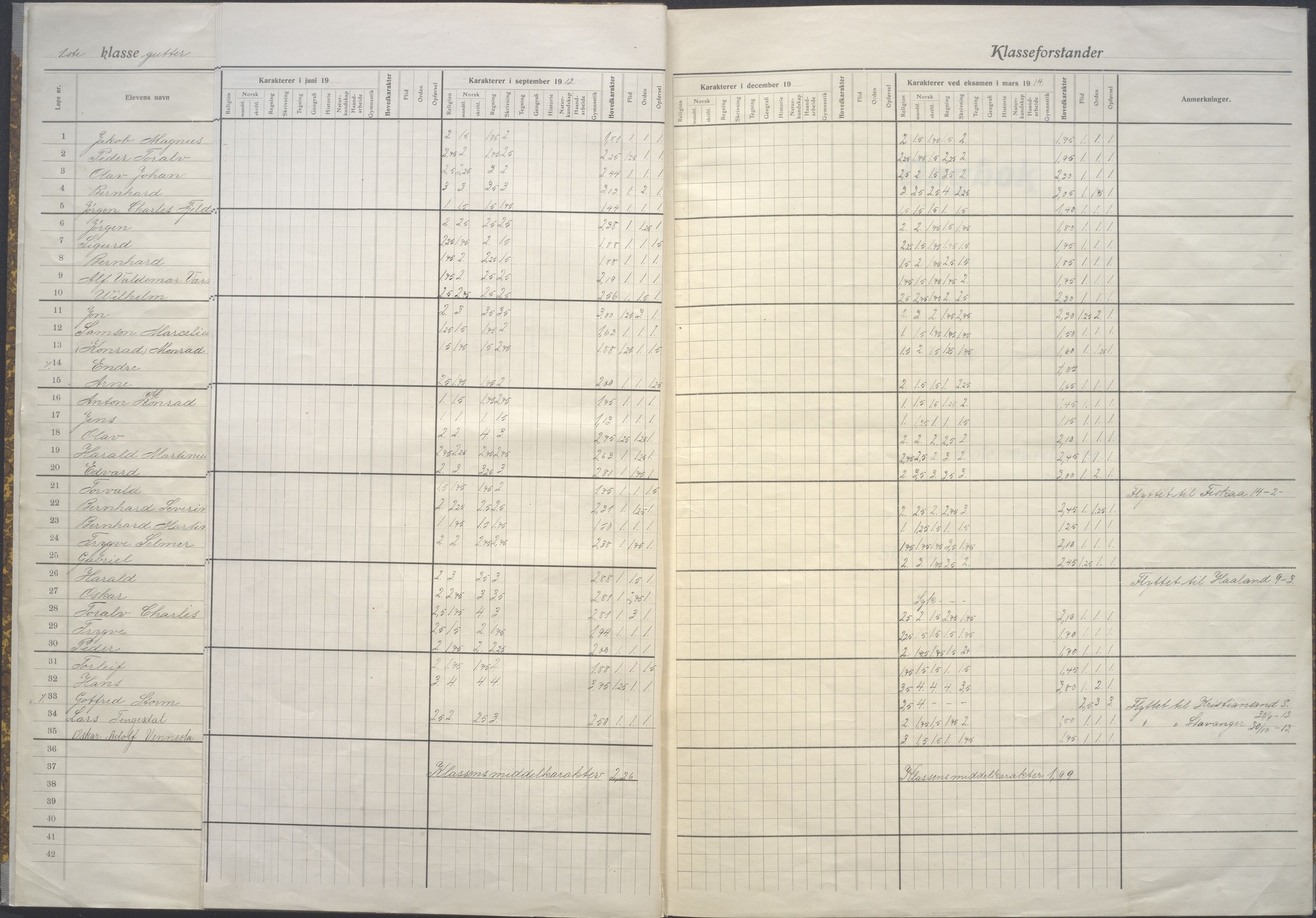 Stavanger kommune. Johannes skole, BYST/A-0445/G/Ga/L0081: Klassedagbok, 1913-1914