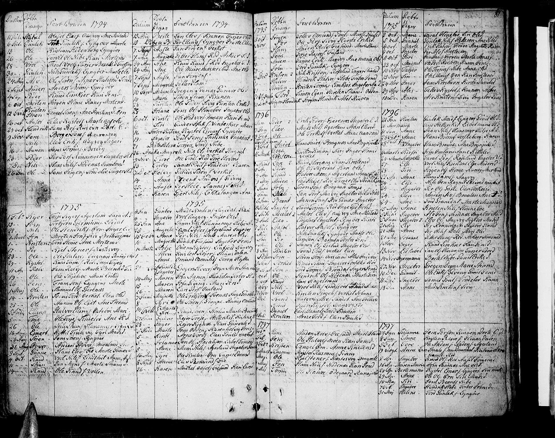 Søndeled sokneprestkontor, SAK/1111-0038/F/Fb/L0001: Parish register (copy) no. B 1, 1746-1816, p. 81