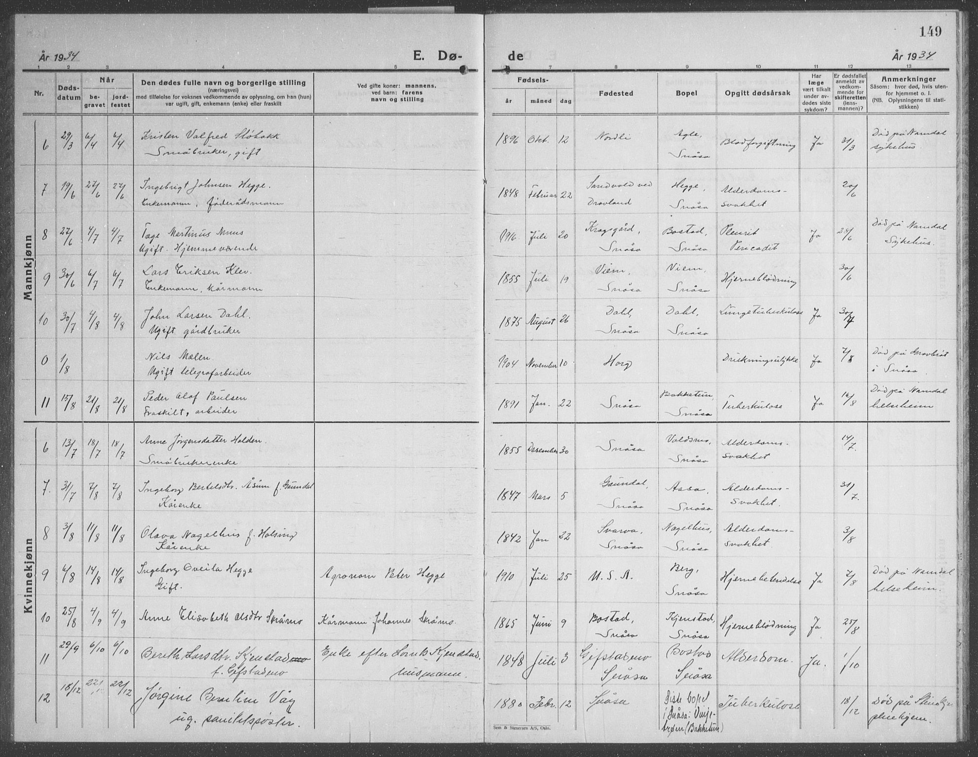 Ministerialprotokoller, klokkerbøker og fødselsregistre - Nord-Trøndelag, SAT/A-1458/749/L0481: Parish register (copy) no. 749C03, 1933-1945, p. 149