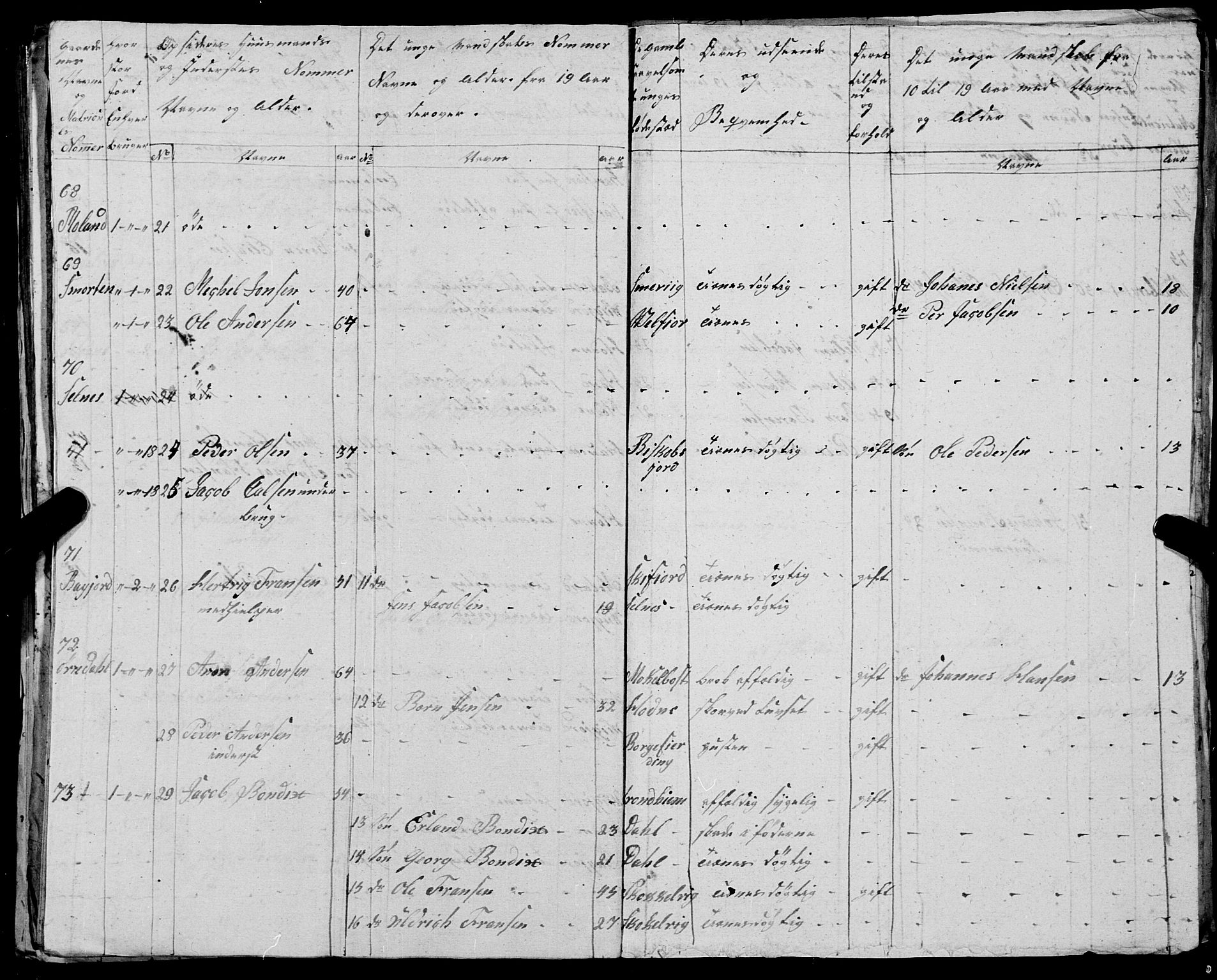 Fylkesmannen i Nordland, AV/SAT-A-0499/1.1/R/Ra/L0025: --, 1806-1836, p. 331