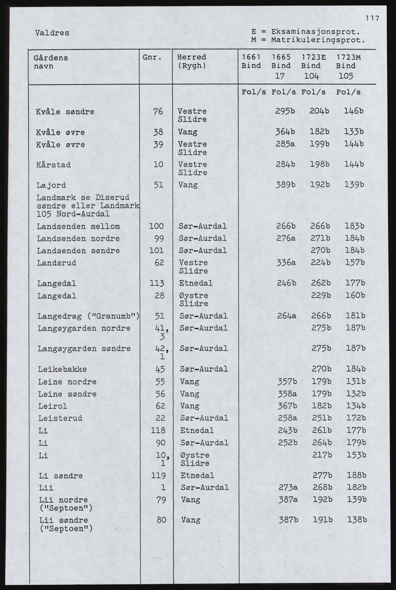 Rentekammeret inntil 1814, Realistisk ordnet avdeling, AV/RA-EA-4070, 1661-1723, p. 464