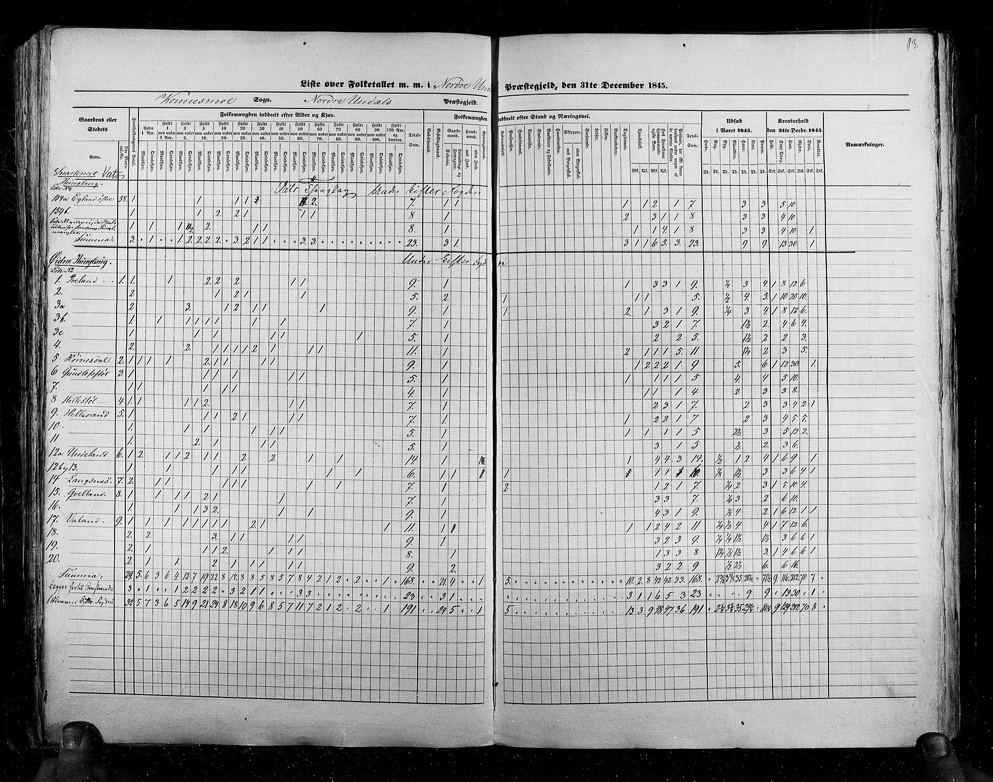 RA, Census 1845, vol. 6: Lister og Mandal amt og Stavanger amt, 1845, p. 83