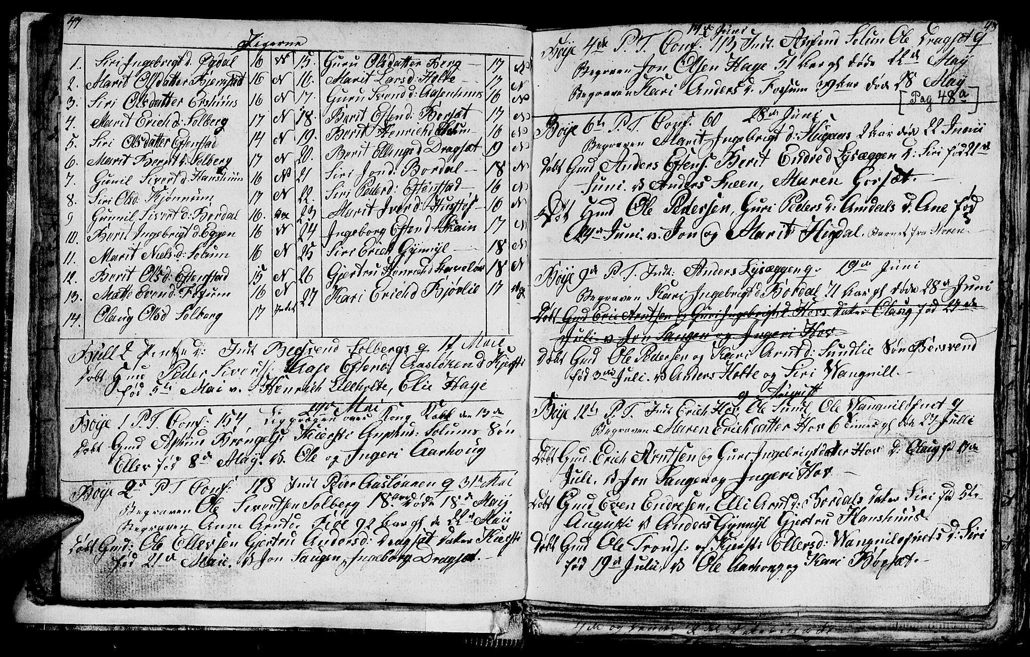 Ministerialprotokoller, klokkerbøker og fødselsregistre - Sør-Trøndelag, AV/SAT-A-1456/689/L1042: Parish register (copy) no. 689C01, 1812-1841, p. 47-48