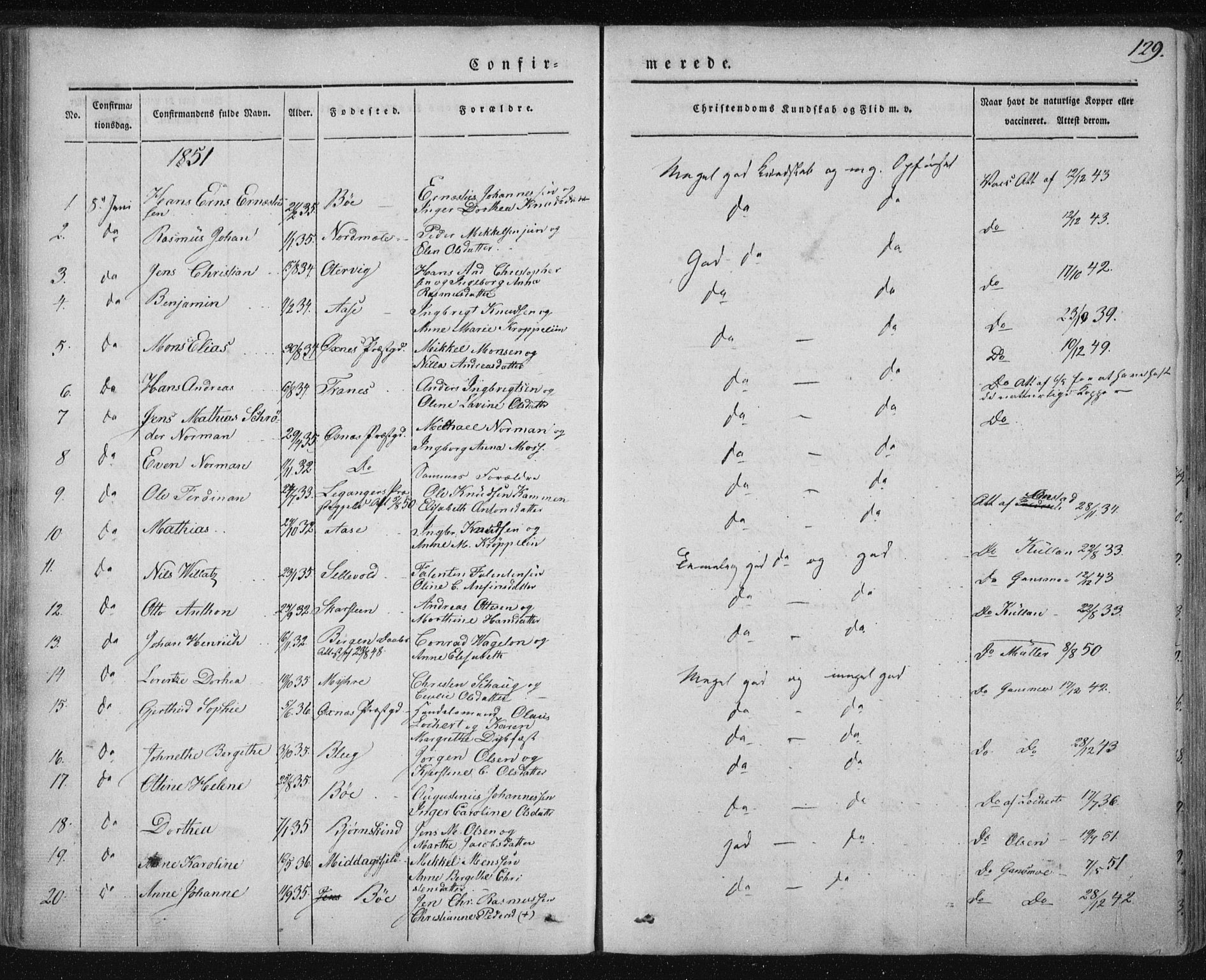 Ministerialprotokoller, klokkerbøker og fødselsregistre - Nordland, SAT/A-1459/897/L1396: Parish register (official) no. 897A04, 1842-1866, p. 129