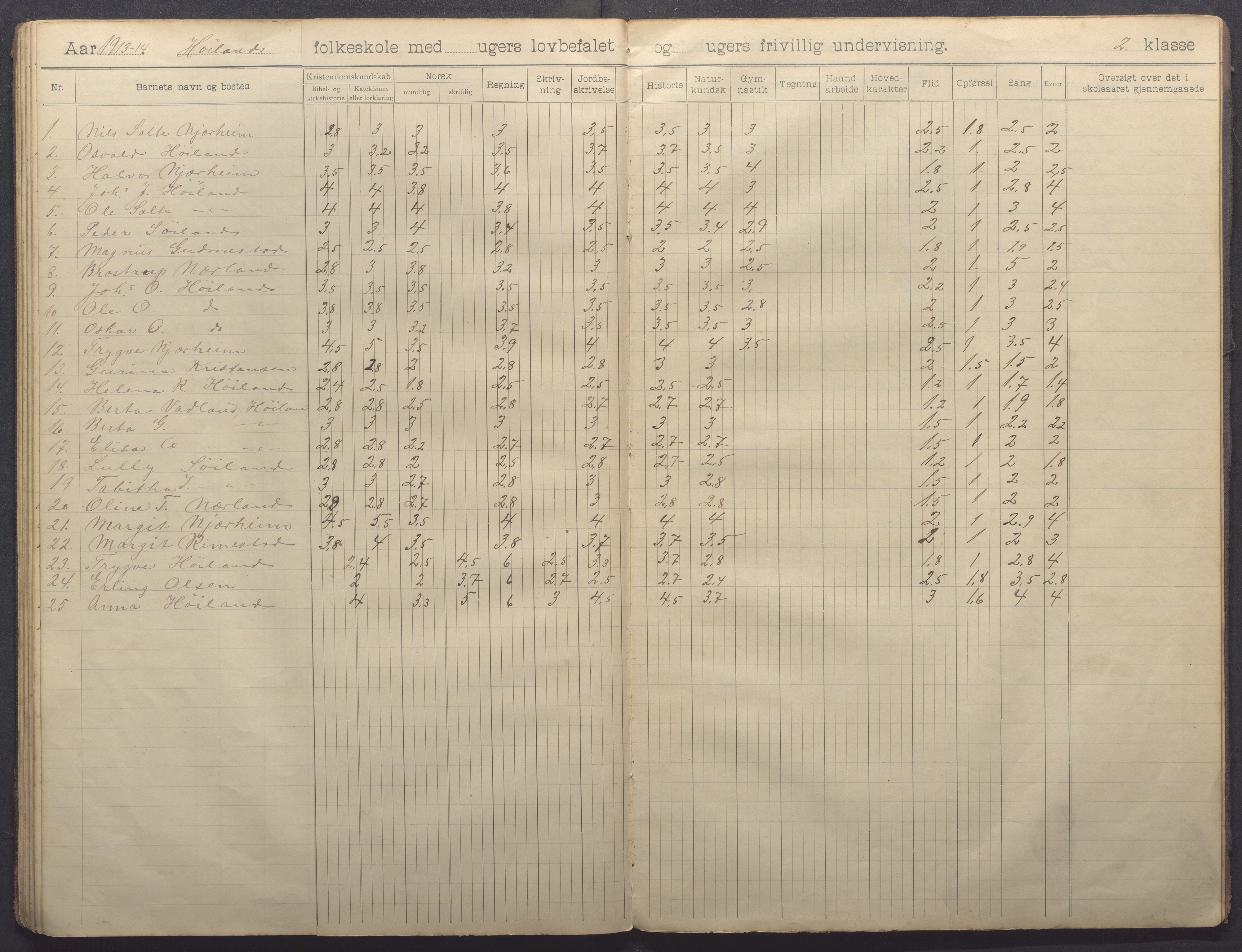 Nærbø kommune - Høyland skole, IKAR/-, 1904-1915, p. 42