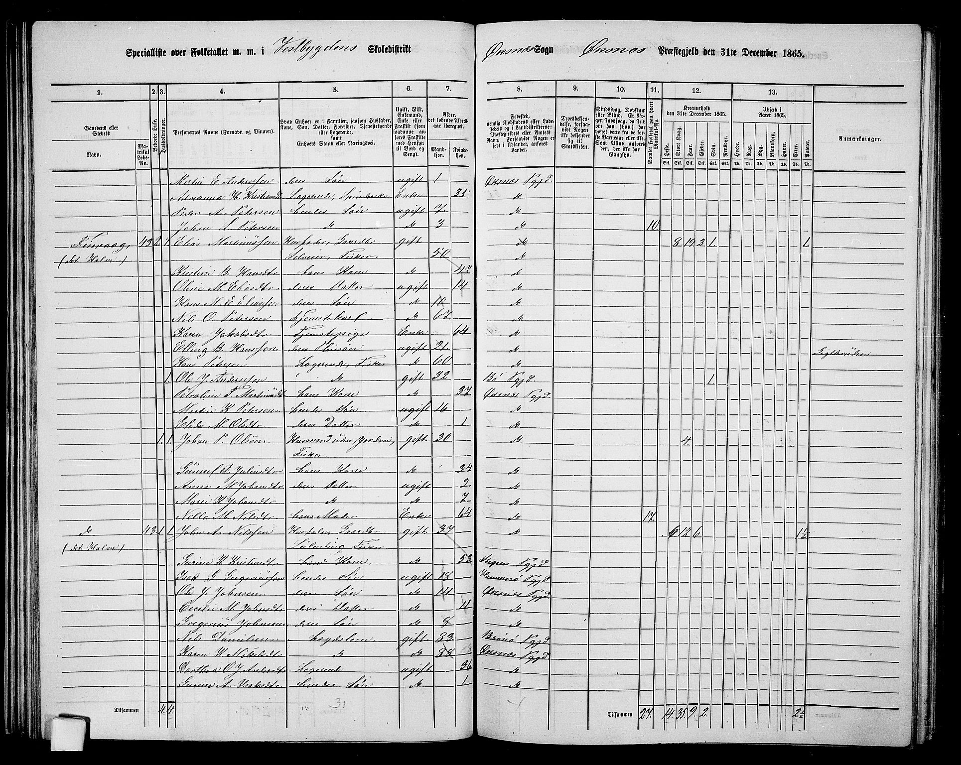 RA, 1865 census for Øksnes, 1865, p. 58