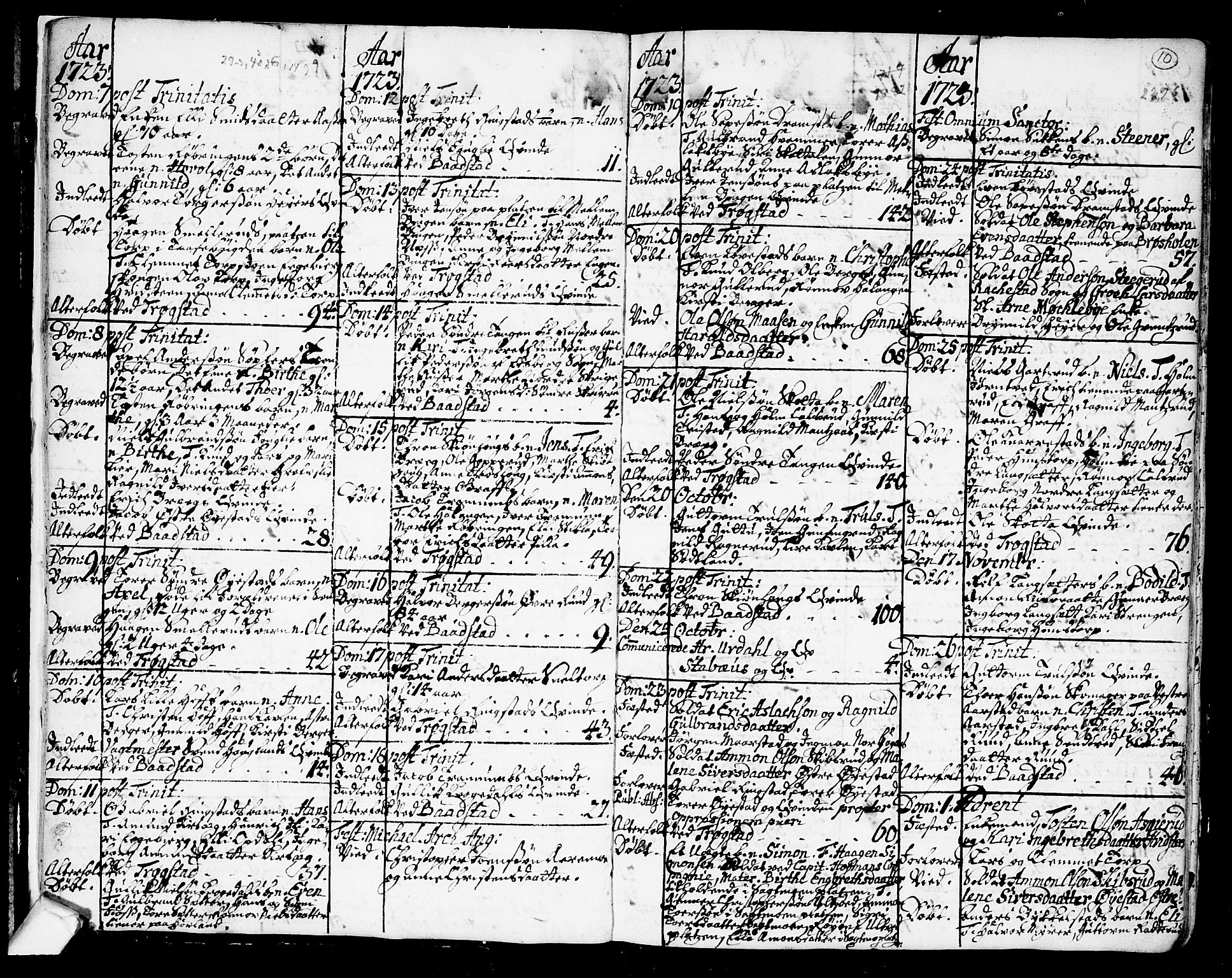 Trøgstad prestekontor Kirkebøker, AV/SAO-A-10925/F/Fa/L0003: Parish register (official) no. I 3, 1721-1749, p. 10