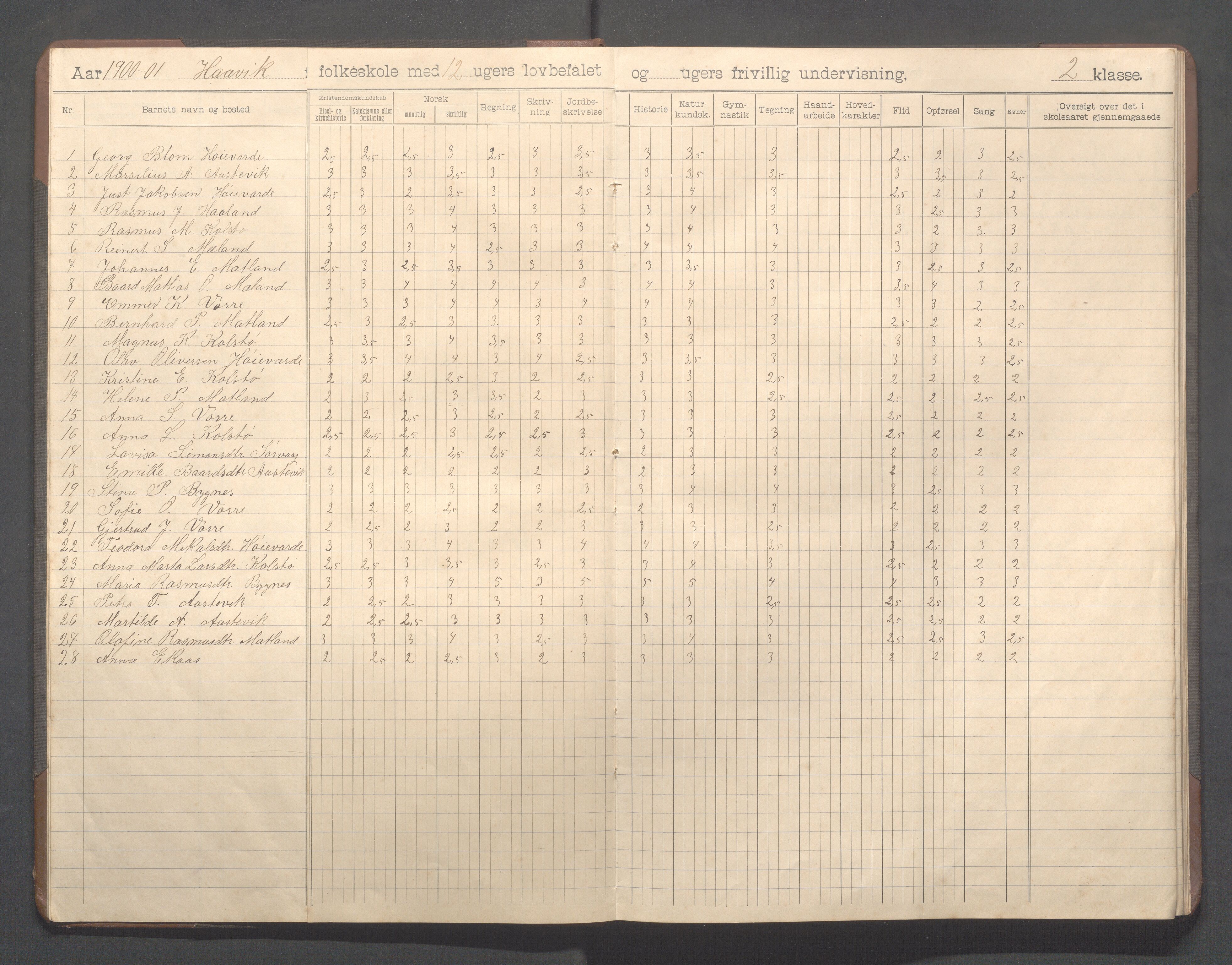 Avaldsnes kommune - Haavik skole, IKAR/K-101689/H/L0001: Skoleprotokoll, 1900-1916, p. 6