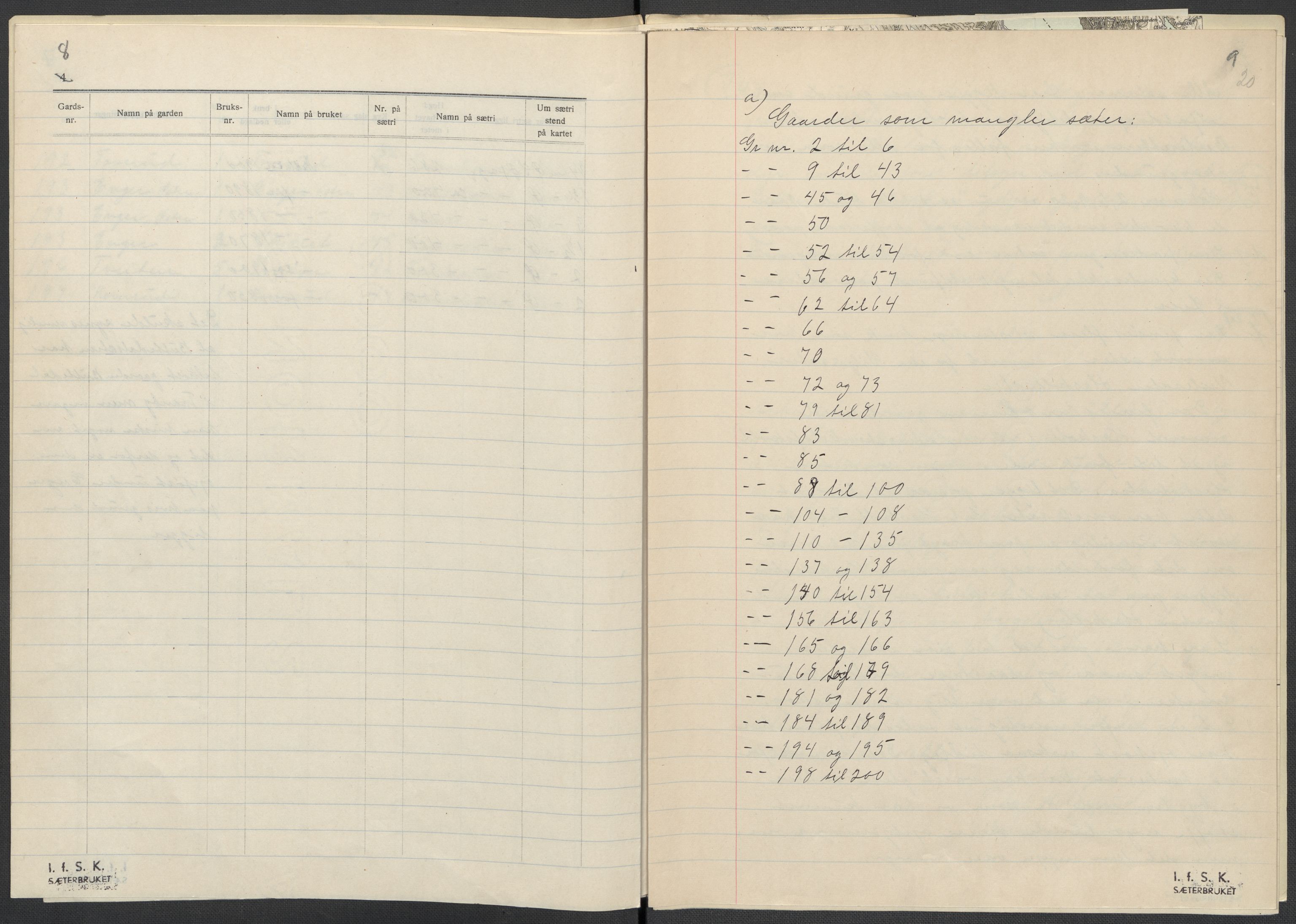 Instituttet for sammenlignende kulturforskning, AV/RA-PA-0424/F/Fc/L0006/0002: Eske B6: / Buskerud (perm XIV), 1934-1940, p. 20