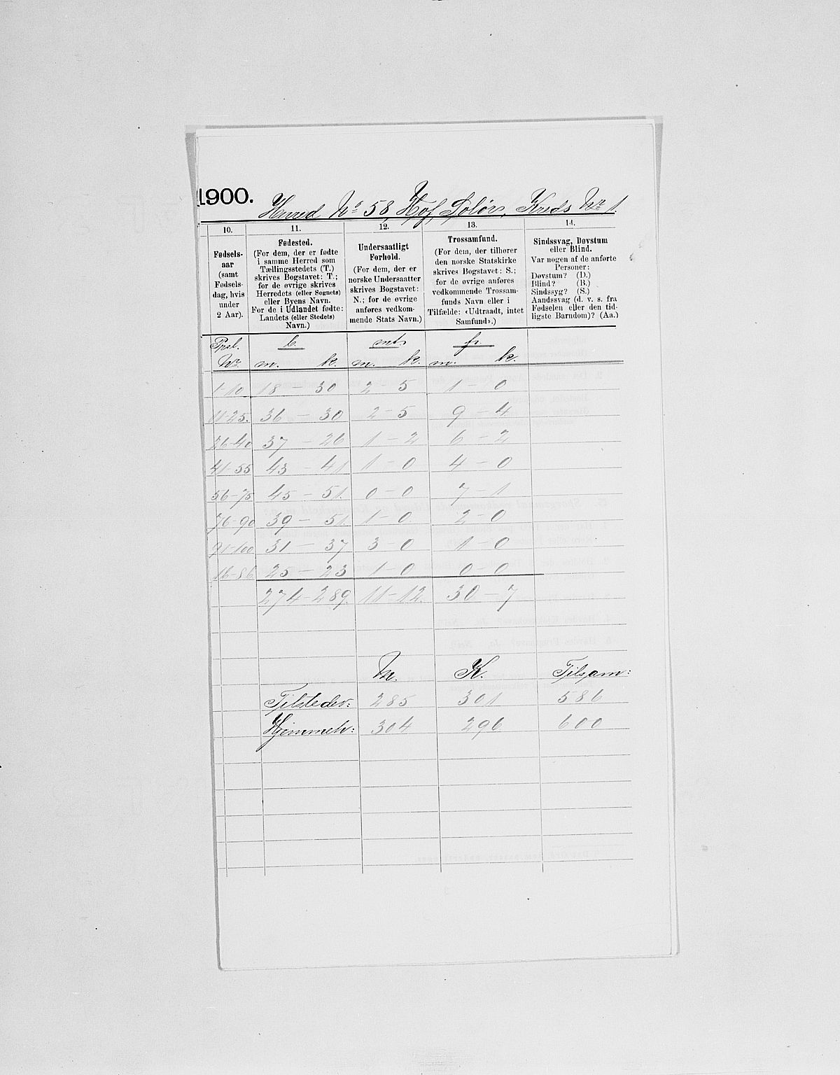 SAH, 1900 census for Hof, 1900, p. 5