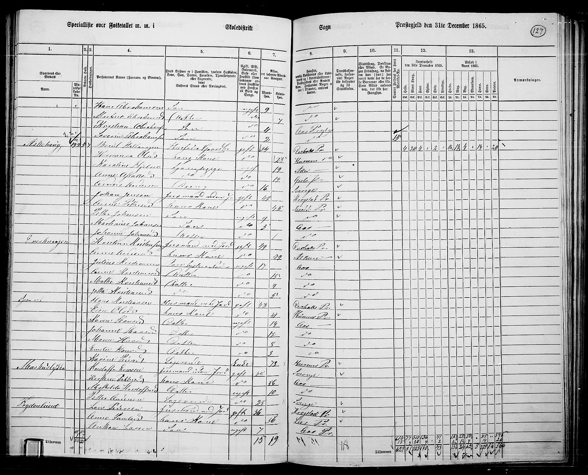 RA, 1865 census for Ås, 1865, p. 115