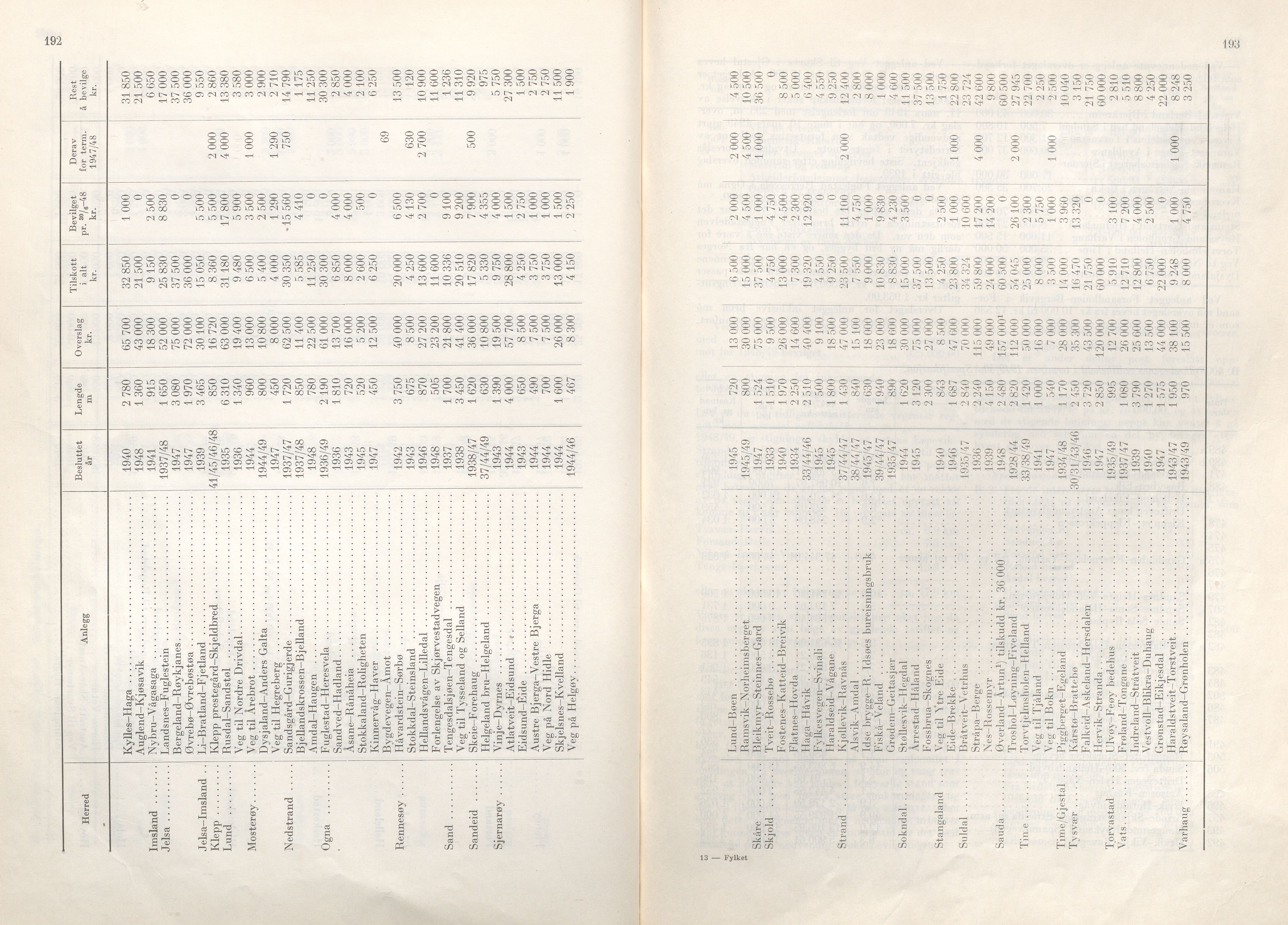 Rogaland fylkeskommune - Fylkesrådmannen , IKAR/A-900/A/Aa/Aaa/L0068: Møtebok , 1949, p. 192-193