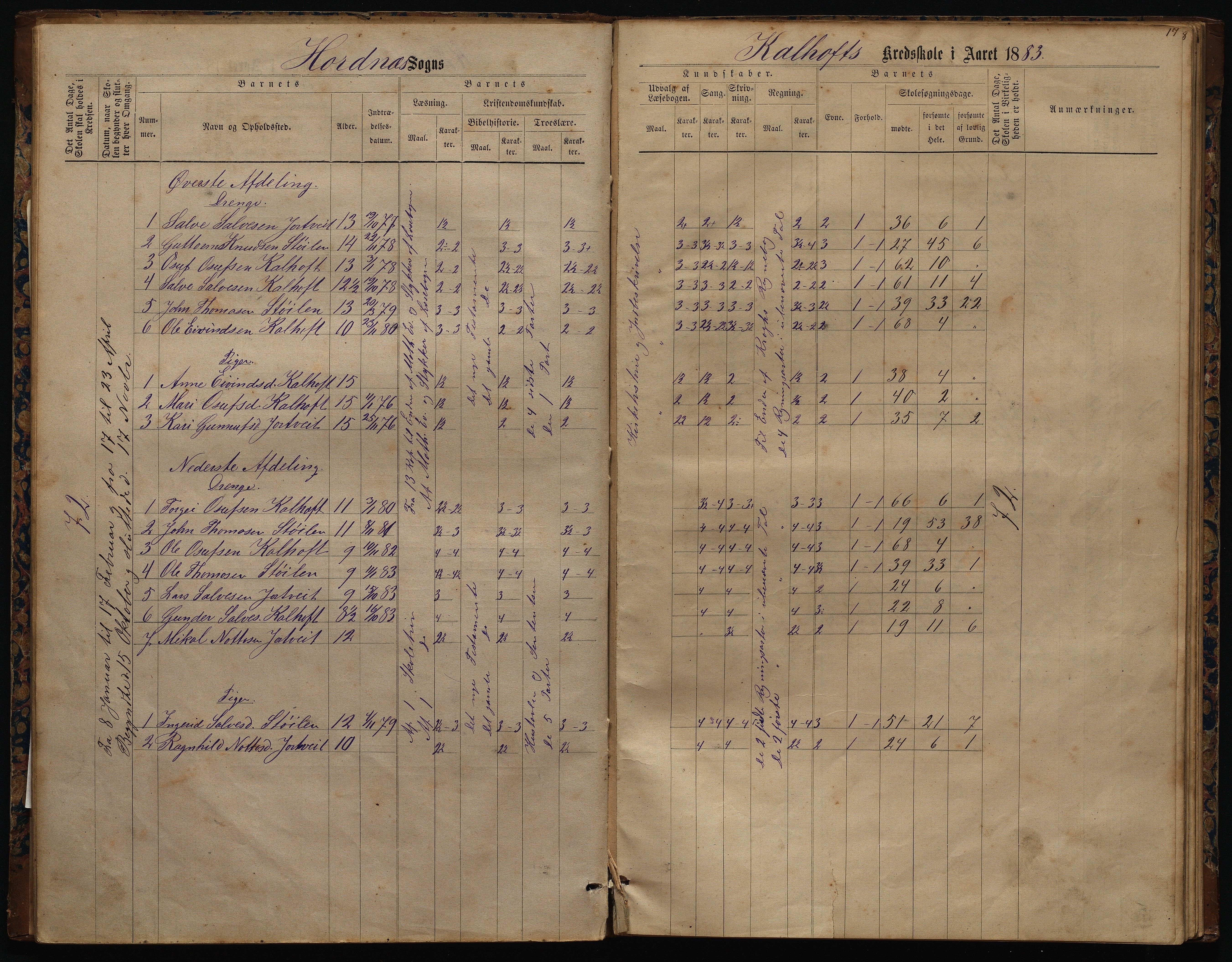 Hornnes kommune, Uleberg, Kallhovd skolekretser, AAKS/KA0936-550d/F1/L0001: Skoleprotokoll. Uleberg og Kallhovd, 1872-1891, p. 17