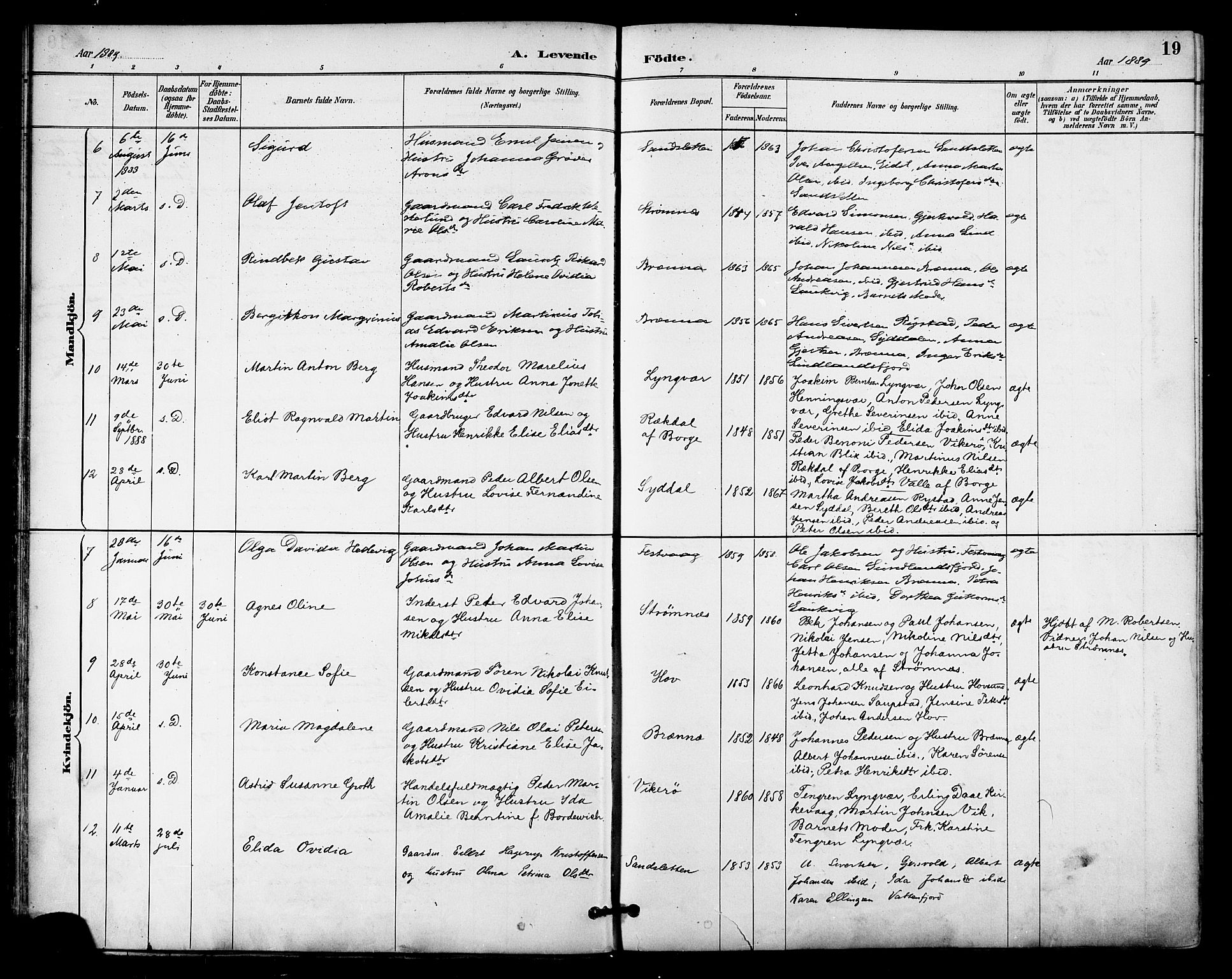 Ministerialprotokoller, klokkerbøker og fødselsregistre - Nordland, AV/SAT-A-1459/876/L1097: Parish register (official) no. 876A03, 1886-1896, p. 19