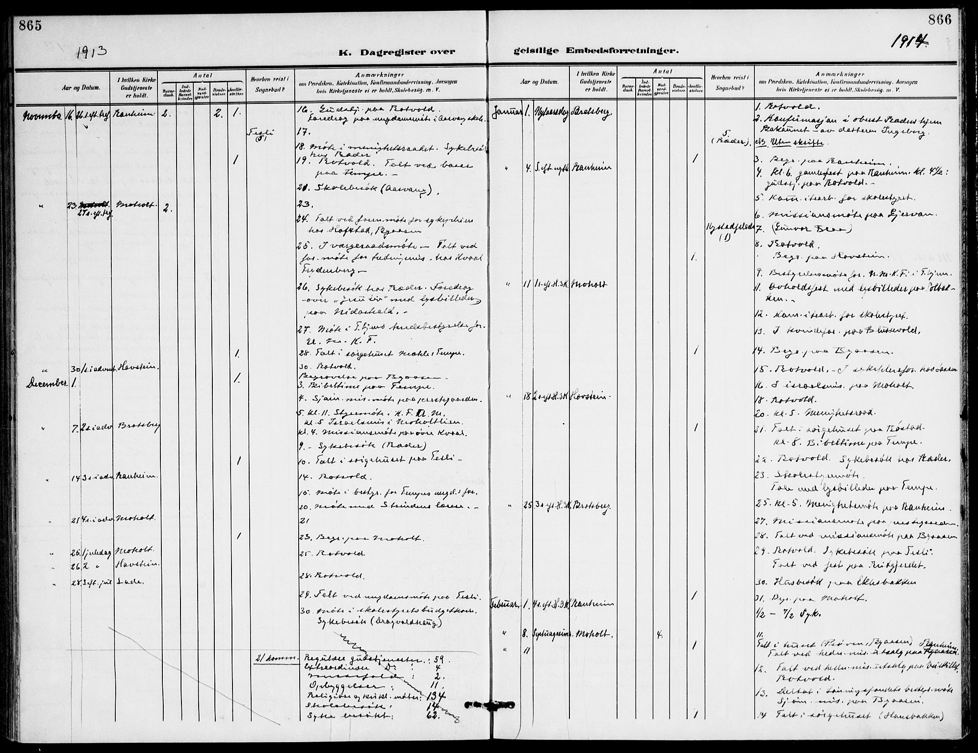 Ministerialprotokoller, klokkerbøker og fødselsregistre - Sør-Trøndelag, SAT/A-1456/607/L0320: Parish register (official) no. 607A04, 1907-1915, p. 865-866