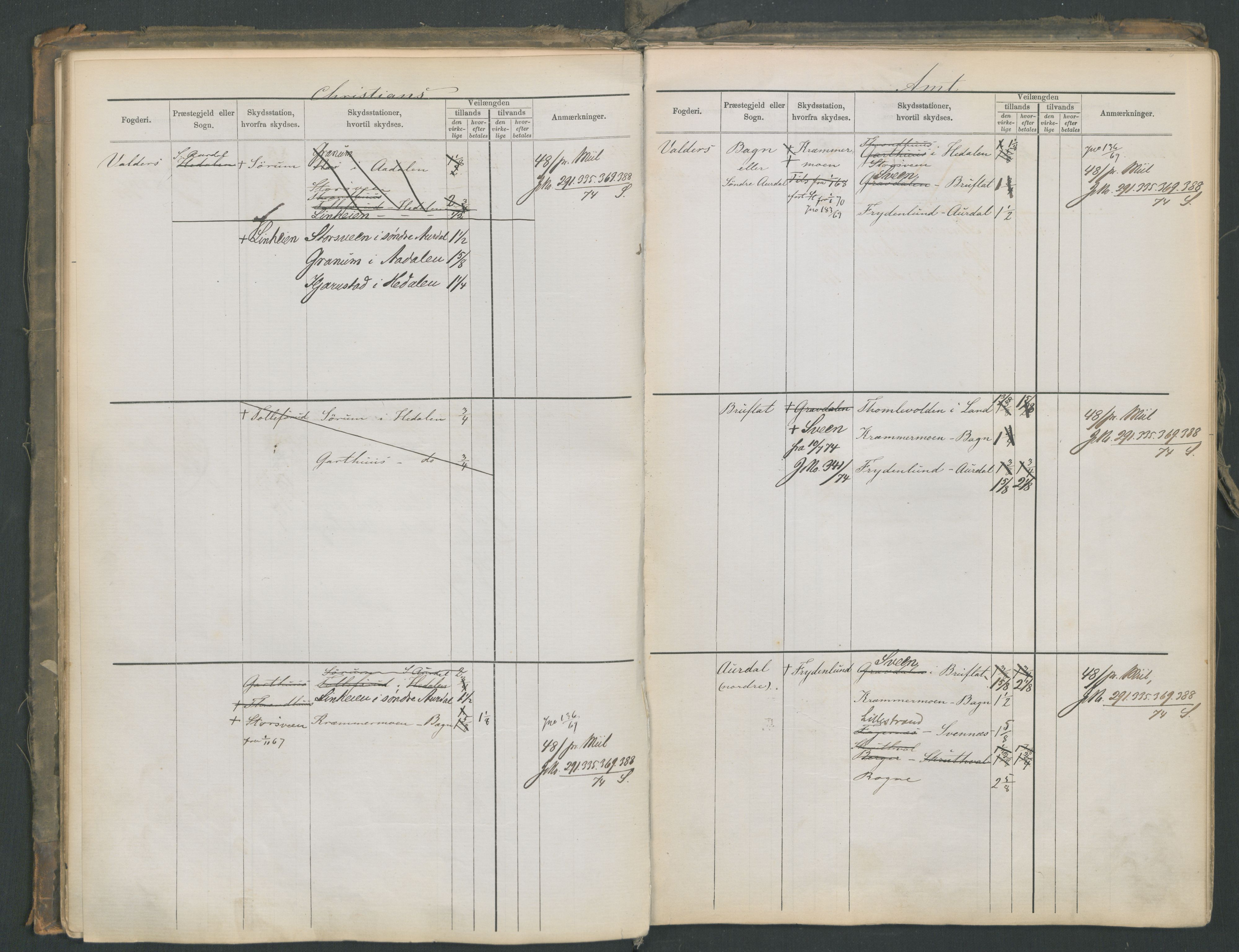 Samferdselsdepartementet, 4. postadministrasjonskontor, AV/RA-S-1345/G/Ge/Gea/L0002: Fortegnelse over skysstasjoner, 1875, p. 43