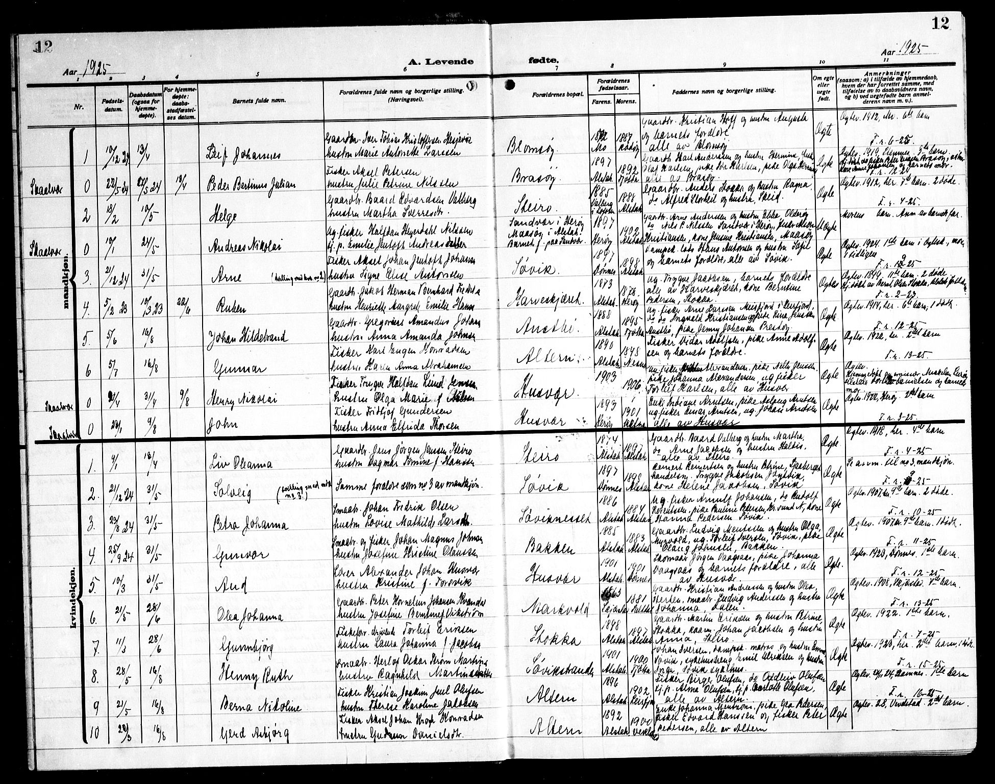 Ministerialprotokoller, klokkerbøker og fødselsregistre - Nordland, AV/SAT-A-1459/830/L0466: Parish register (copy) no. 830C08, 1920-1945, p. 12