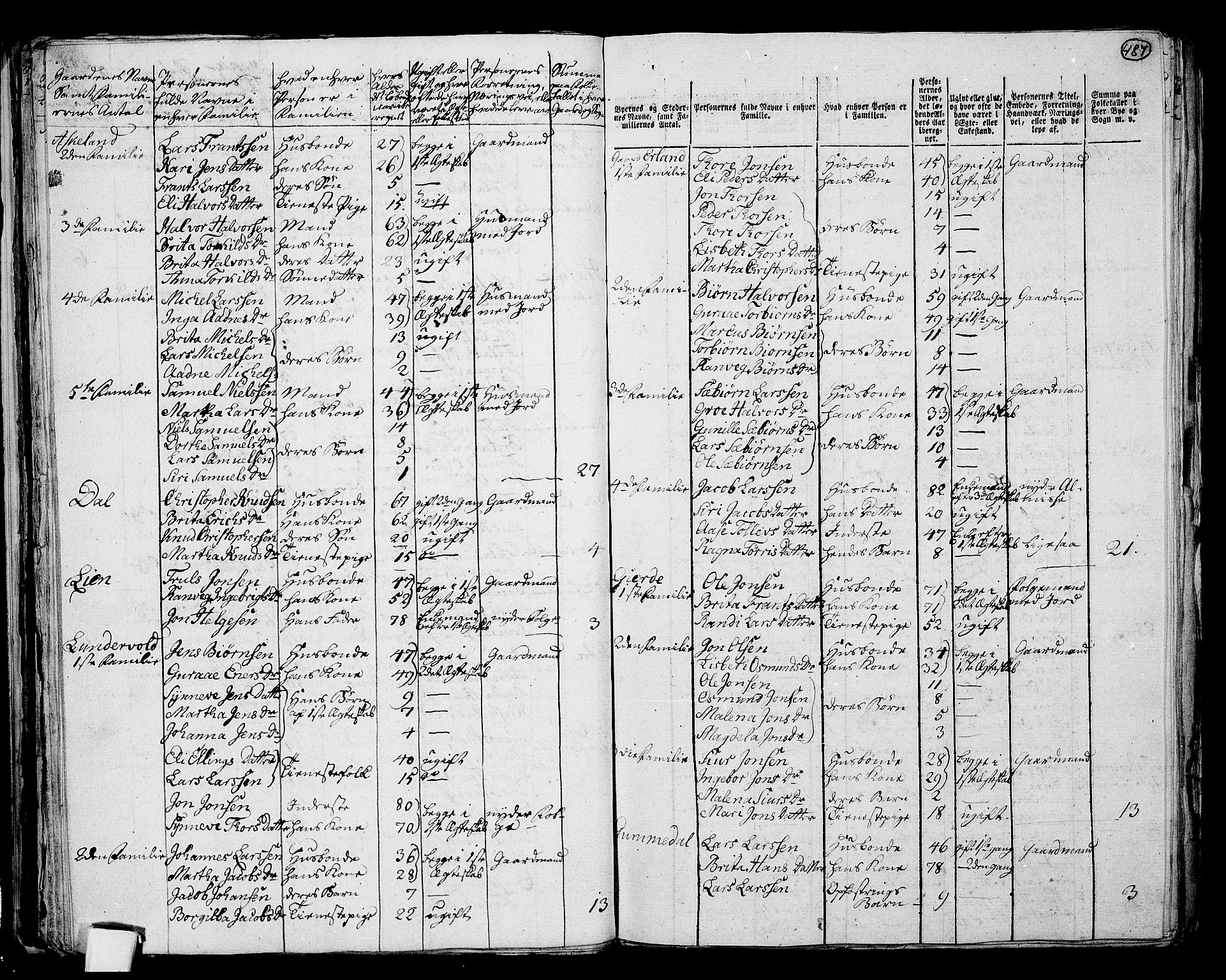 RA, 1801 census for 1154P Skjold, 1801, p. 486b-487a