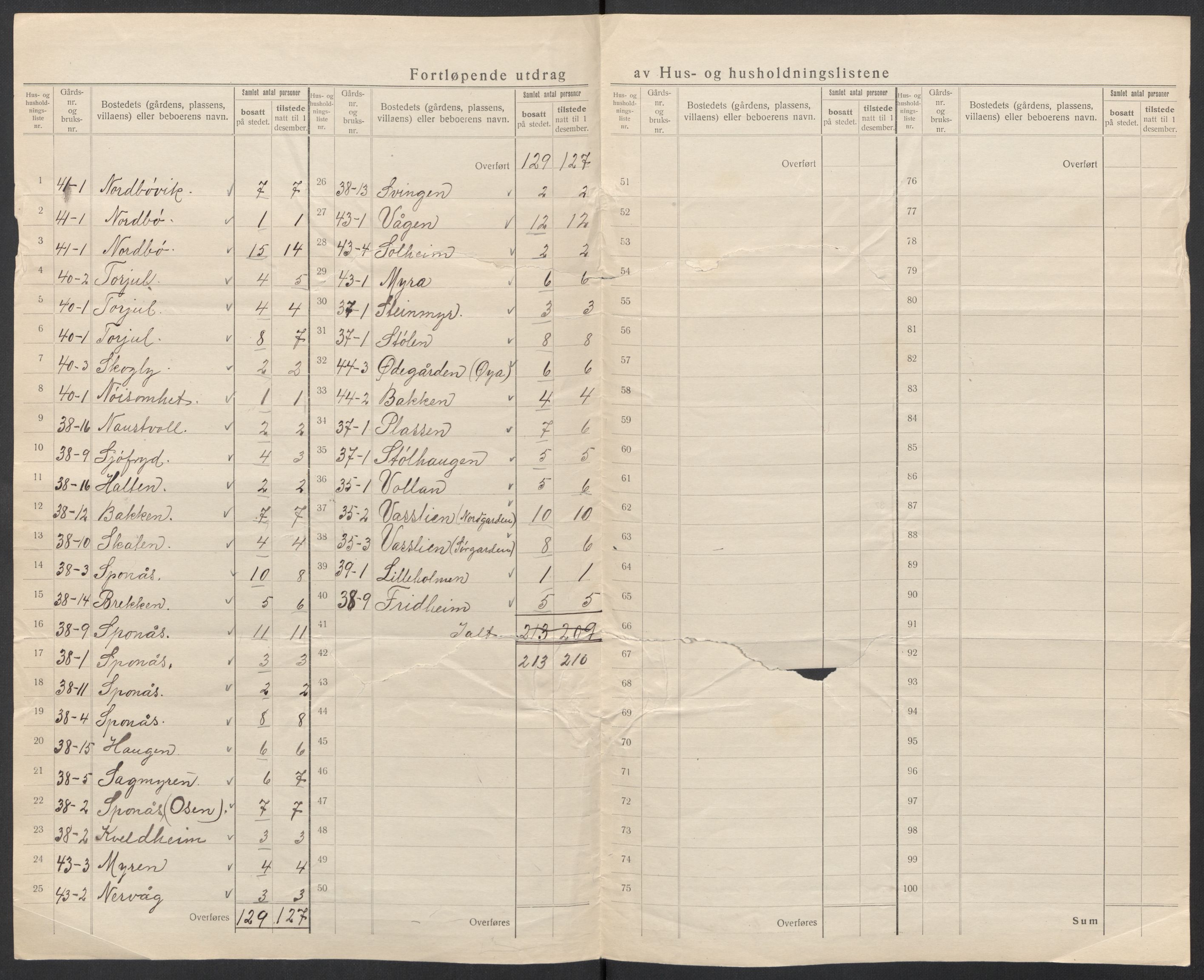 SAT, 1920 census for Tingvoll, 1920, p. 28