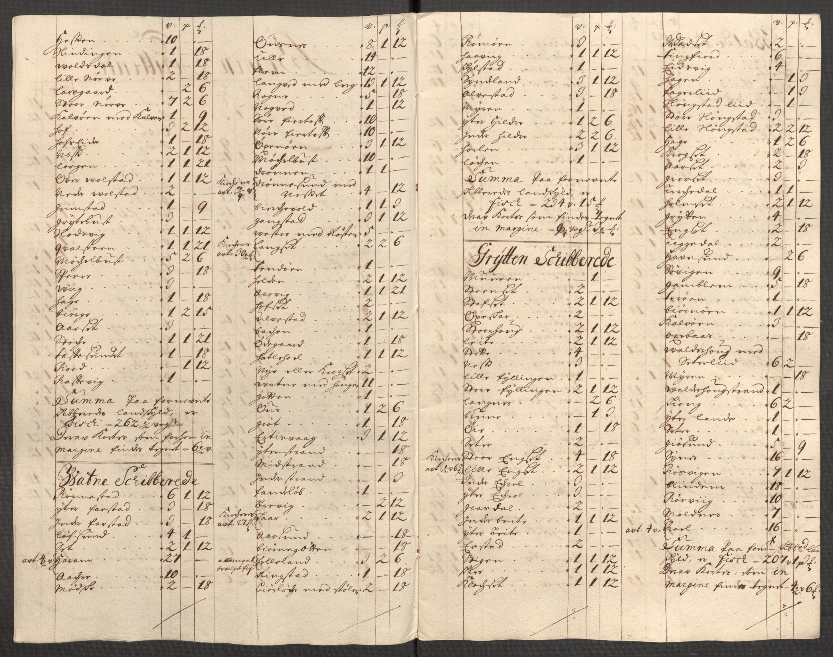 Rentekammeret inntil 1814, Reviderte regnskaper, Fogderegnskap, RA/EA-4092/R54/L3559: Fogderegnskap Sunnmøre, 1702-1703, p. 254