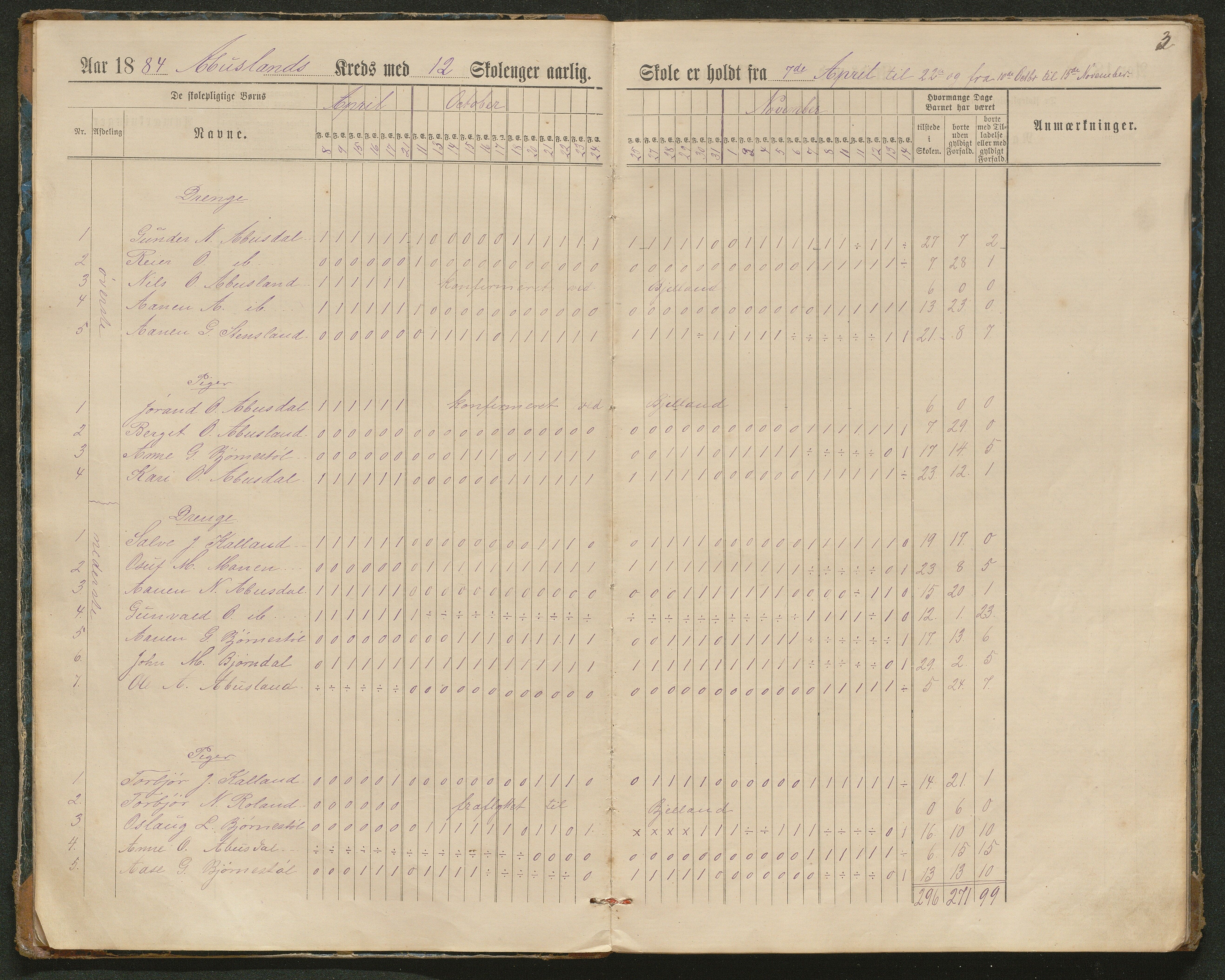 Hornnes kommune, Tønnesvold, Abusland skolekretser, AAKS/KA0936-550g/F1/L0003: Dagbok Abusland, Tønnesland, 1884-1900, p. 3