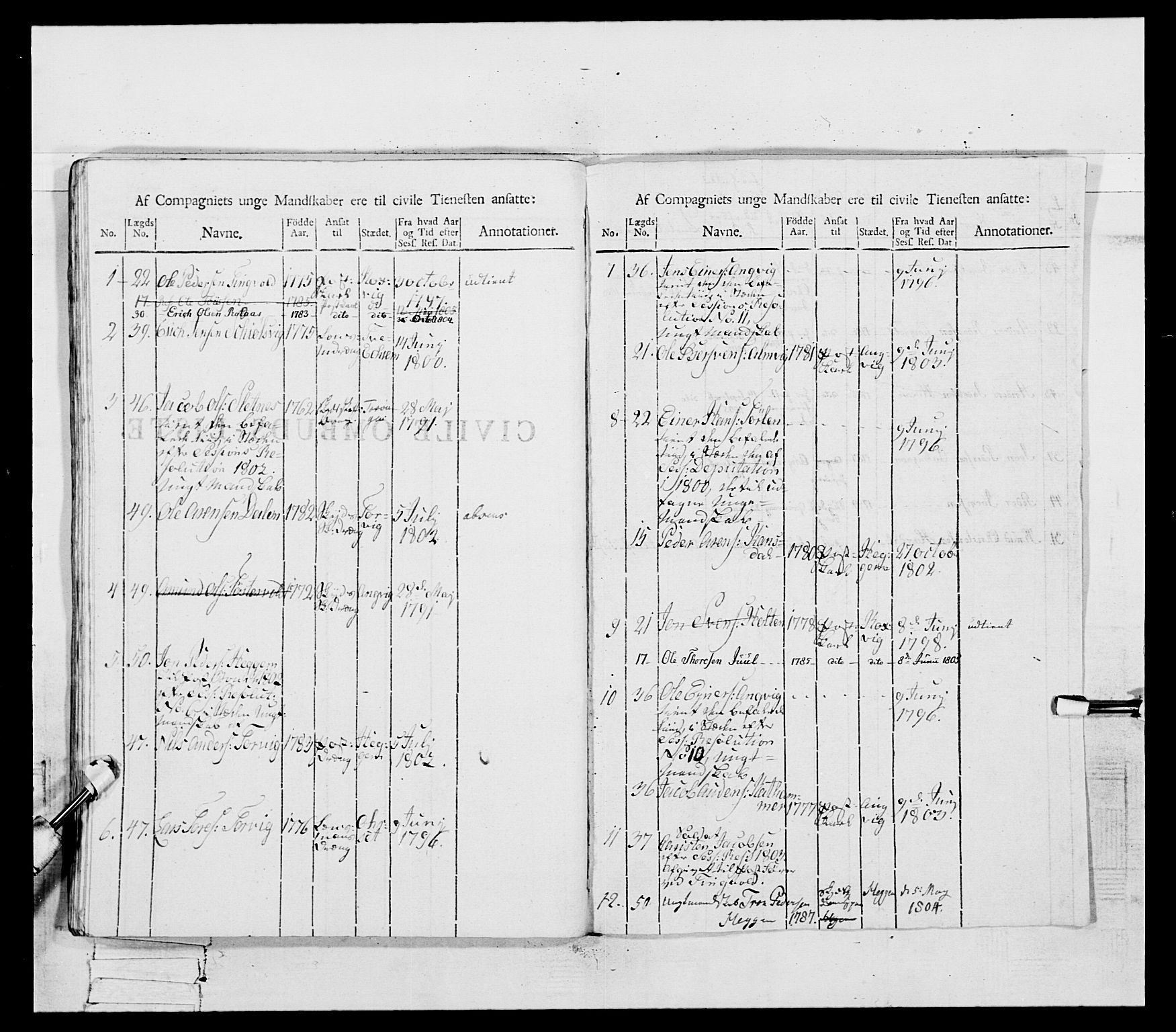 Generalitets- og kommissariatskollegiet, Det kongelige norske kommissariatskollegium, RA/EA-5420/E/Eh/L0081: 2. Trondheimske nasjonale infanteriregiment, 1801-1804, p. 431