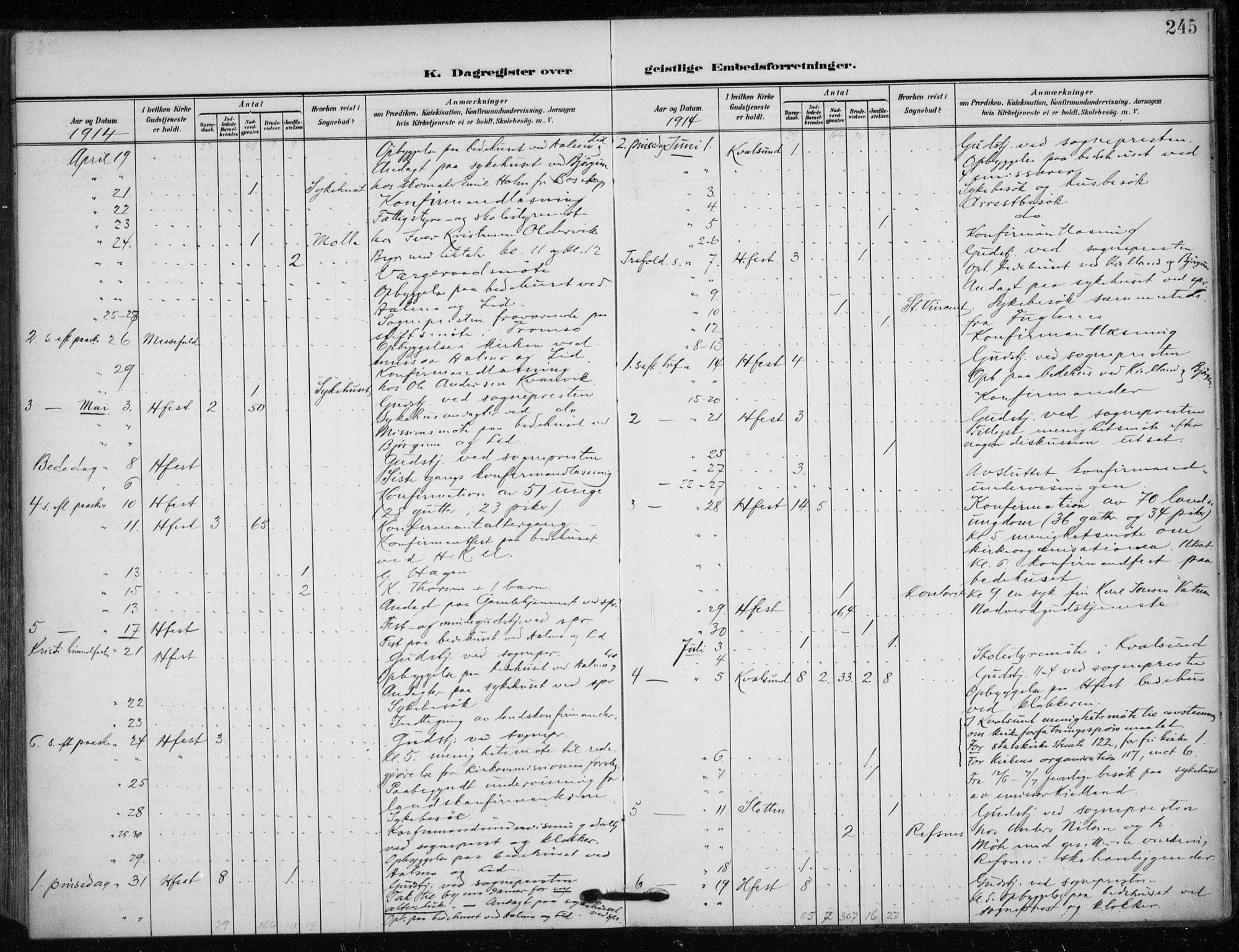 Hammerfest sokneprestkontor, AV/SATØ-S-1347/H/Ha/L0014.kirke: Parish register (official) no. 14, 1906-1916, p. 245