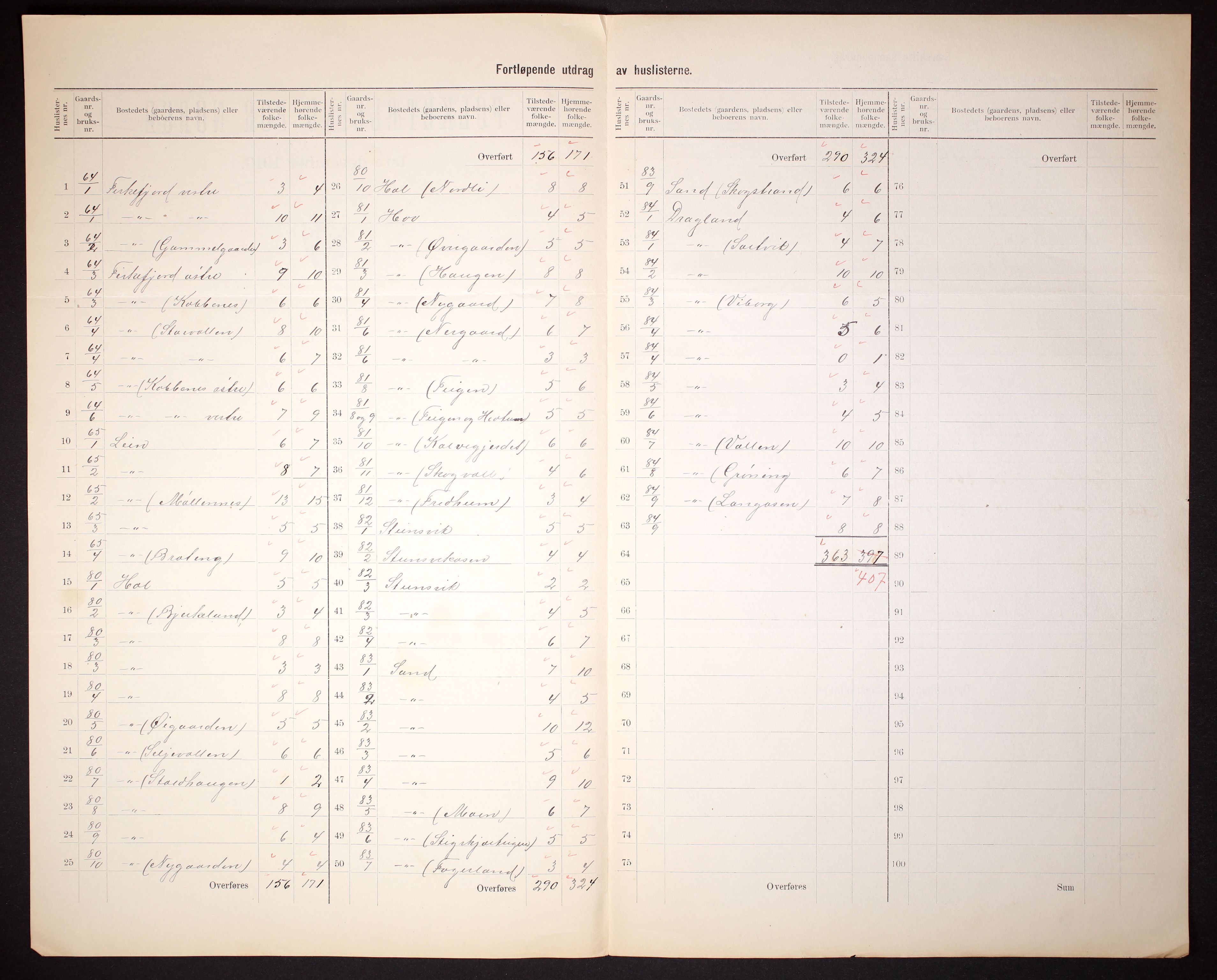 RA, 1910 census for Tjeldsund, 1910, p. 5