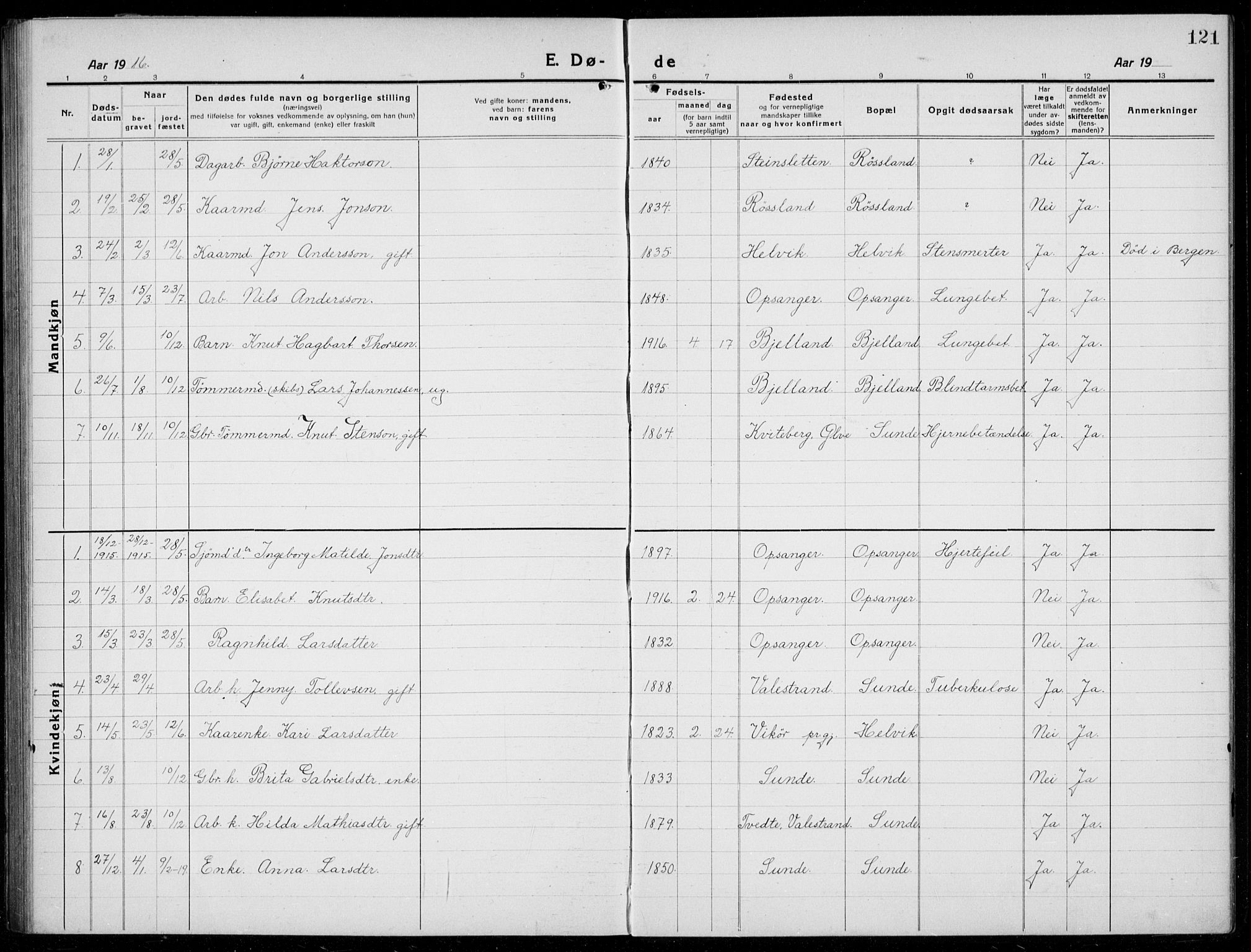 Husnes Sokneprestembete, AV/SAB-A-75901/H/Hab: Parish register (copy) no. A  3, 1915-1936, p. 121