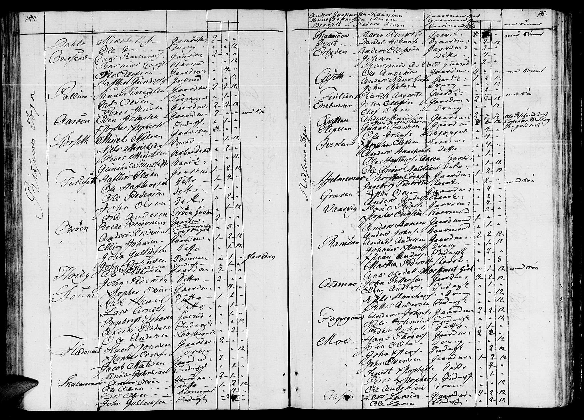 Ministerialprotokoller, klokkerbøker og fødselsregistre - Sør-Trøndelag, SAT/A-1456/646/L0607: Parish register (official) no. 646A05, 1806-1815, p. 144-145
