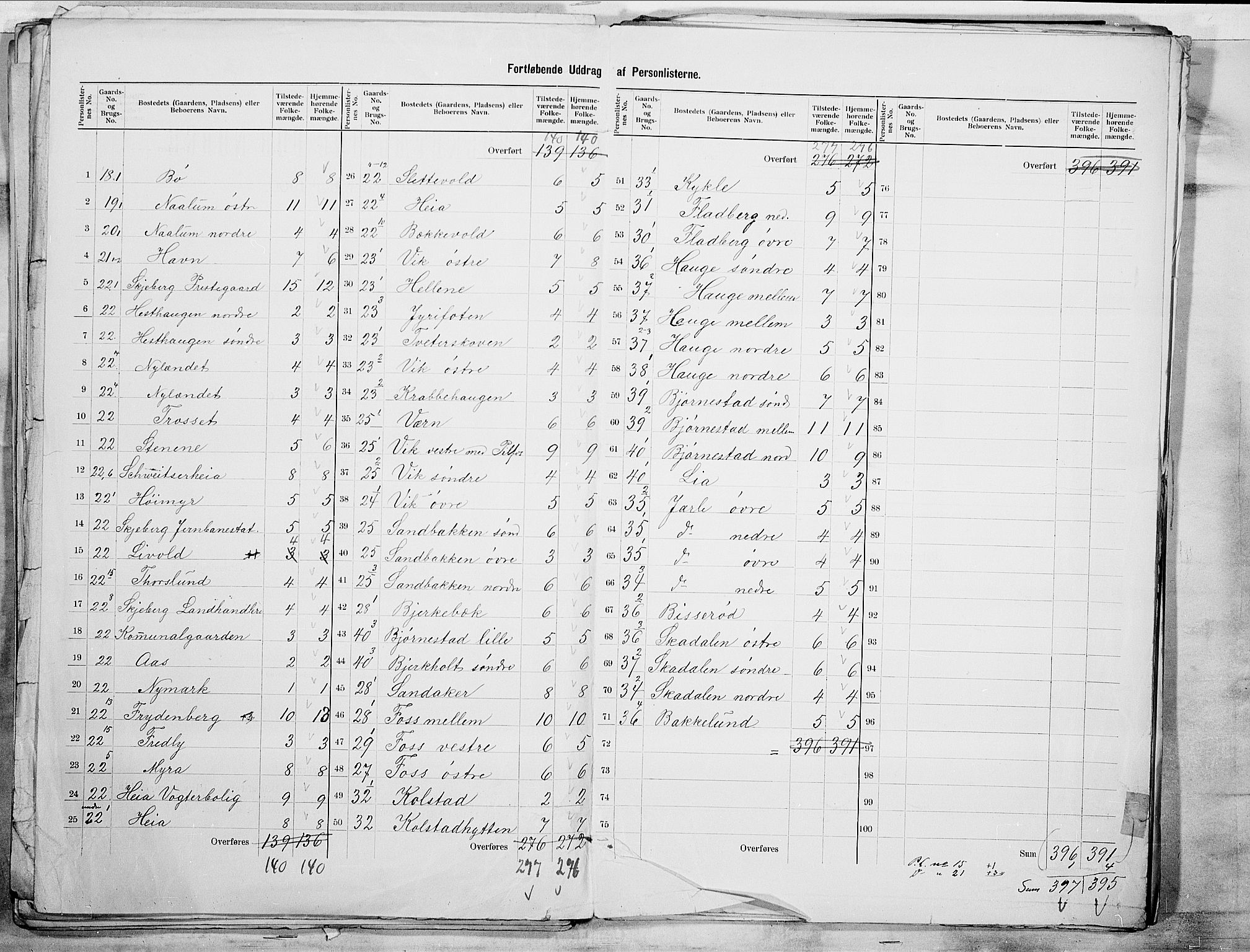 SAO, 1900 census for Skjeberg, 1900, p. 7