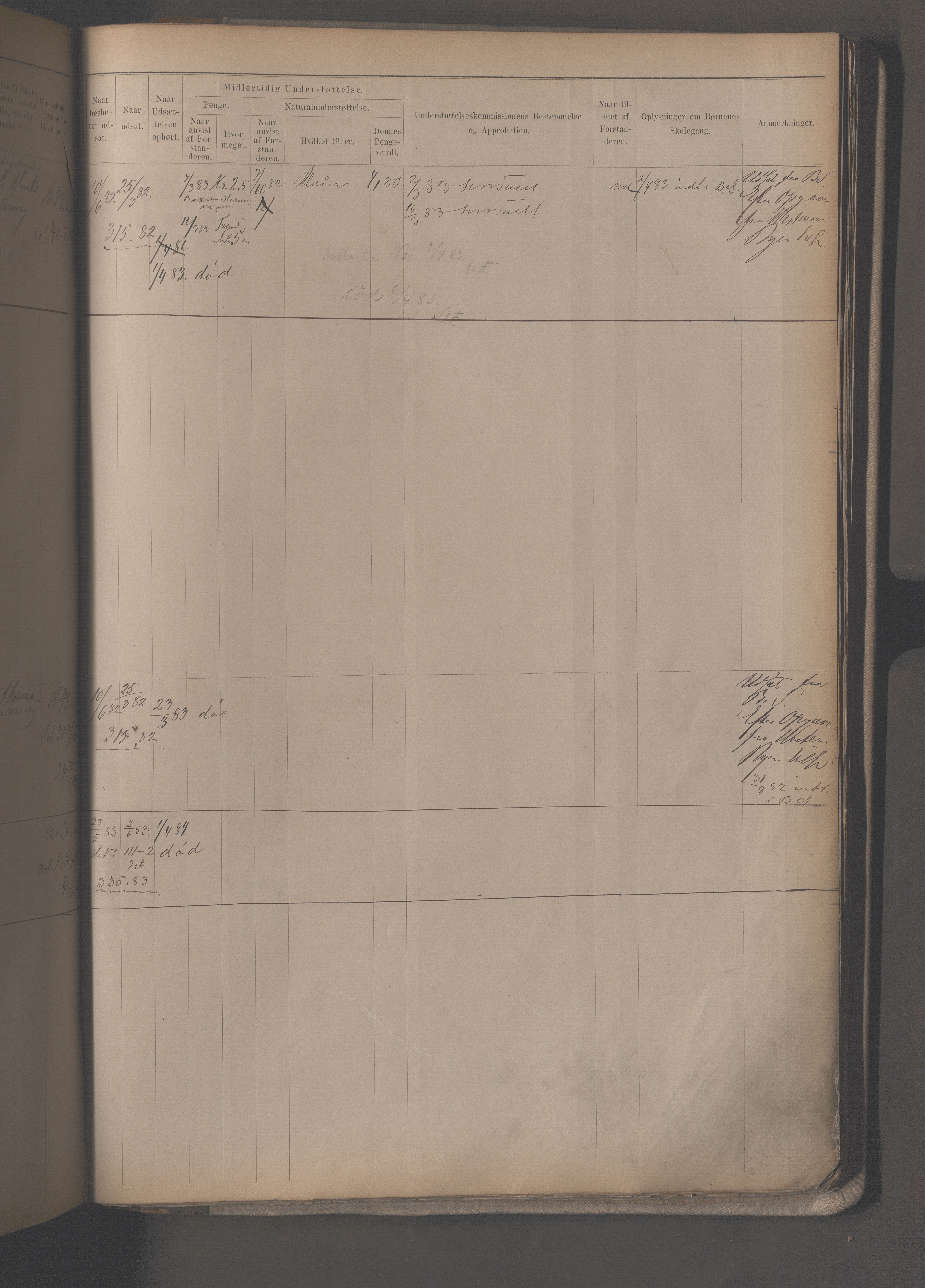 Fattigvesenet, OBA/A-20045/H/Hc/L0002: Manntallsprotokoll. Mnr. 1-592, 1879-1887, p. 424
