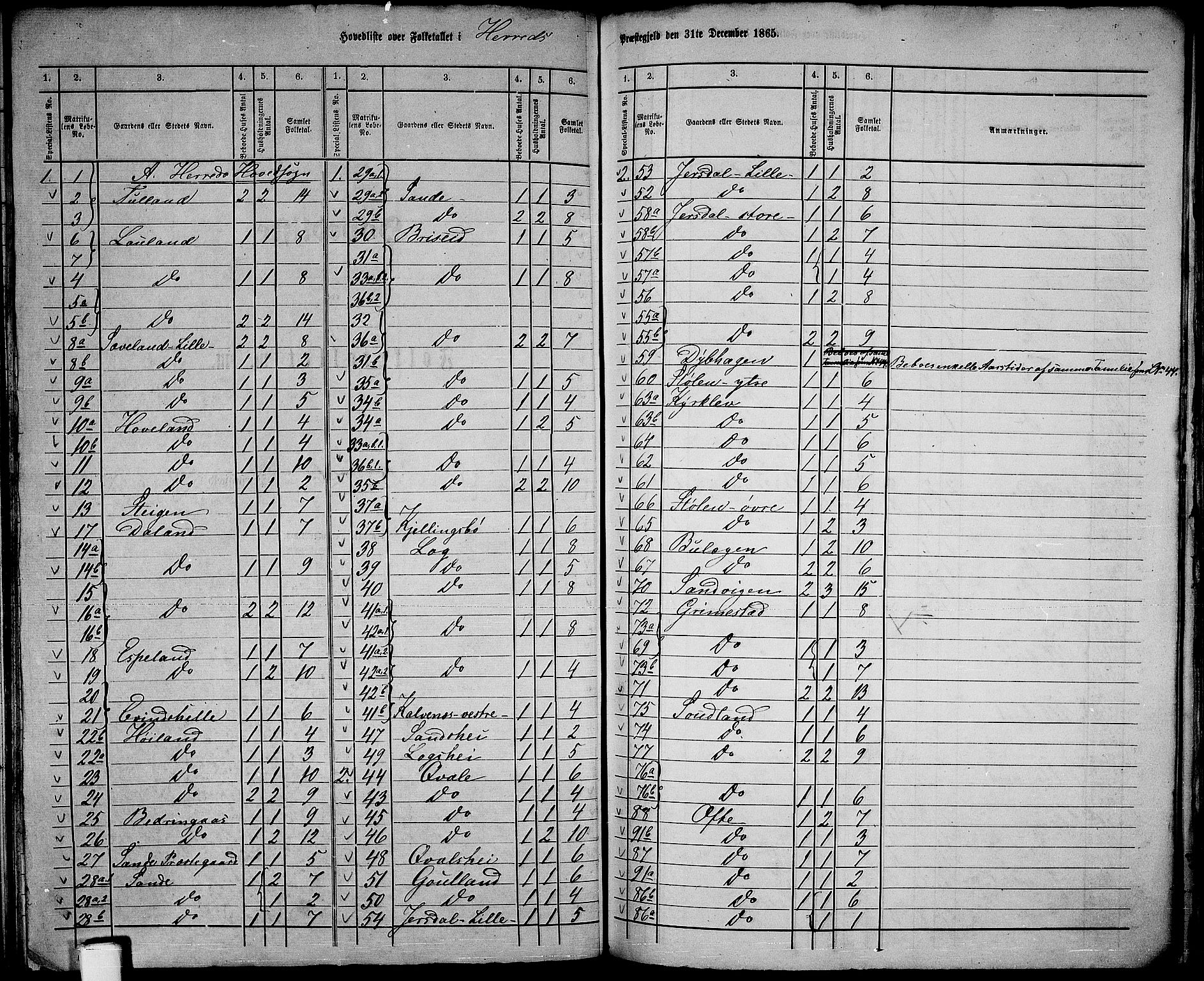 RA, 1865 census for Herad, 1865, p. 2