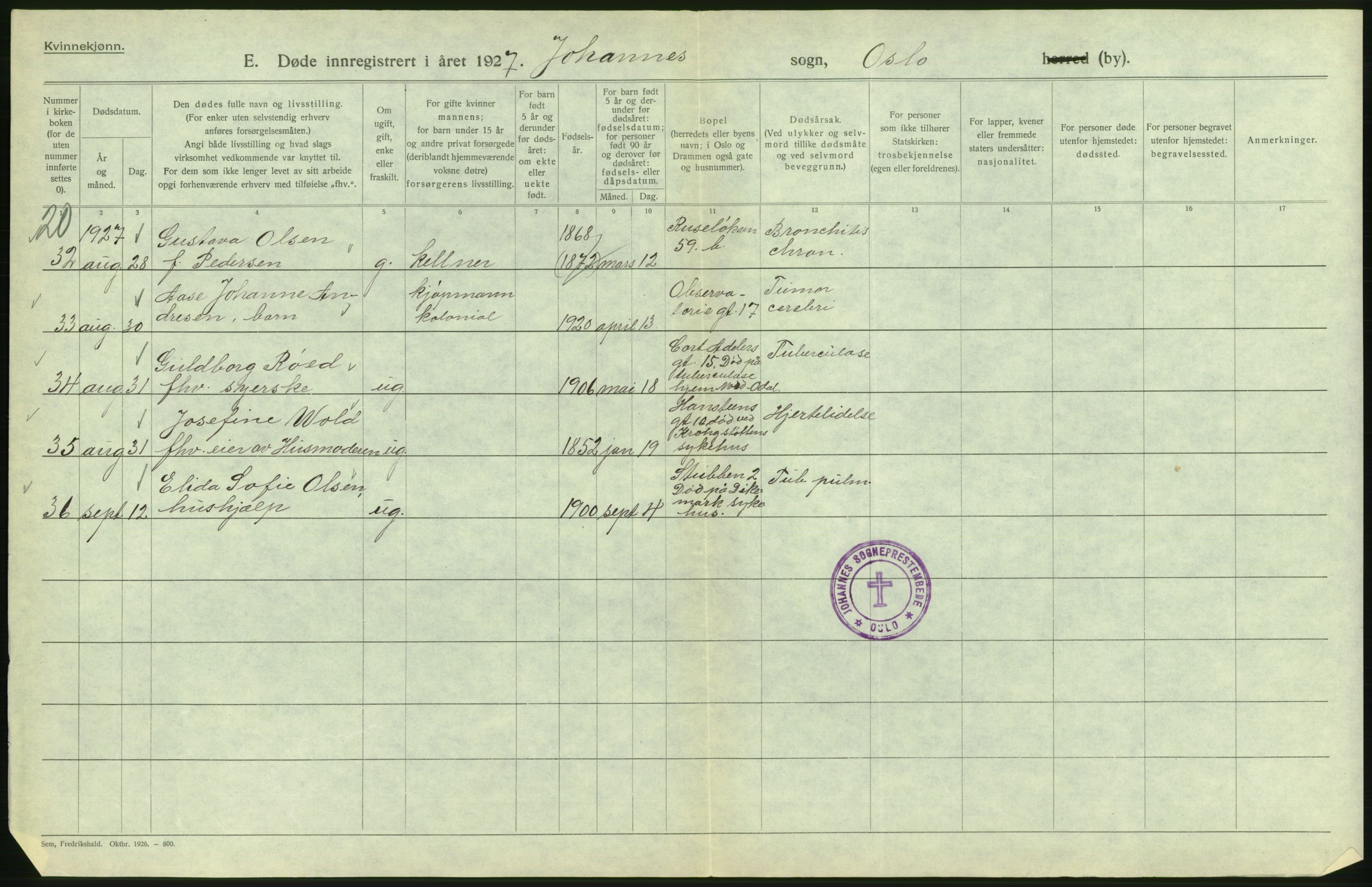 Statistisk sentralbyrå, Sosiodemografiske emner, Befolkning, AV/RA-S-2228/D/Df/Dfc/Dfcg/L0010: Oslo: Døde kvinner, dødfødte, 1927, p. 232