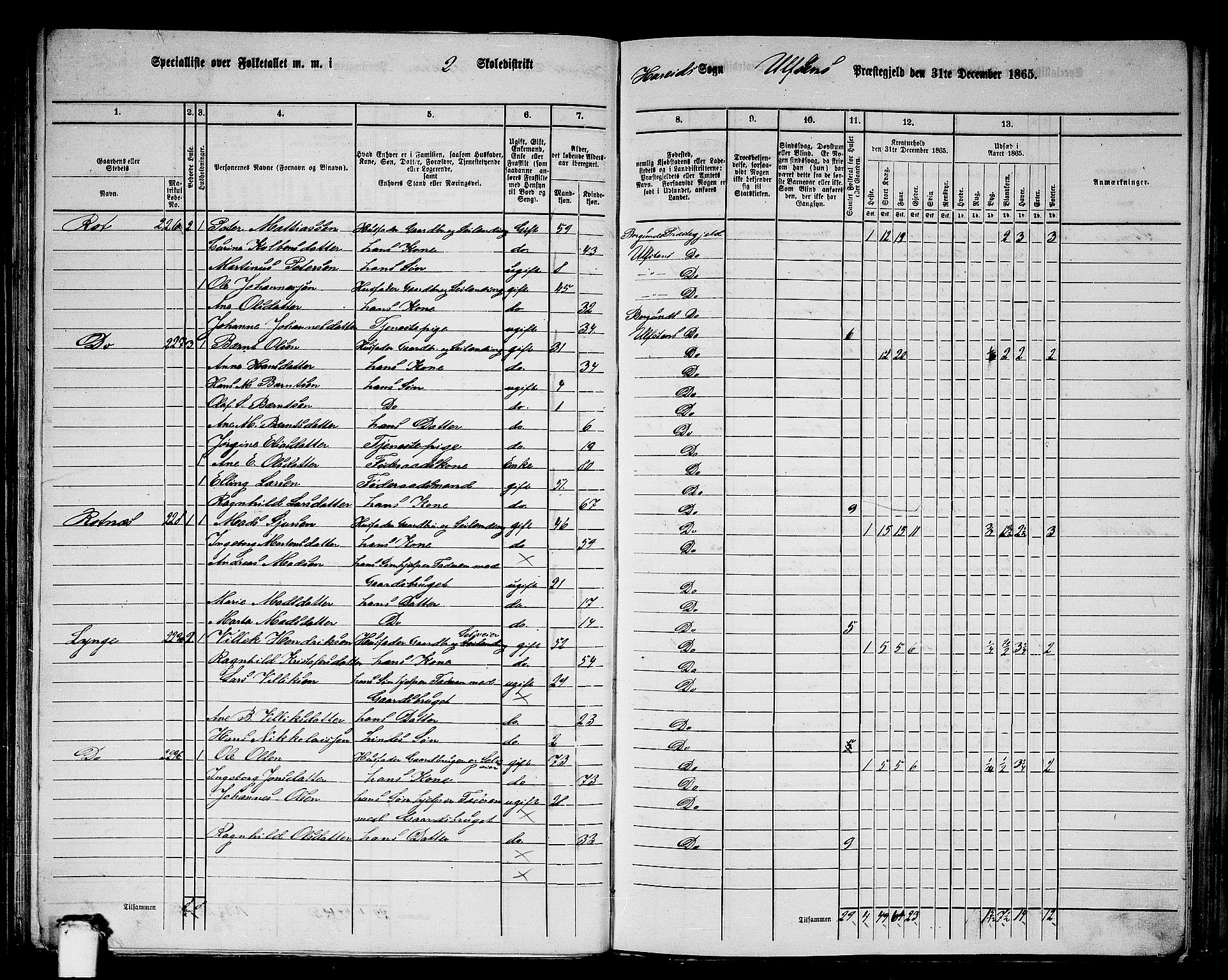 RA, 1865 census for Ulstein, 1865, p. 56