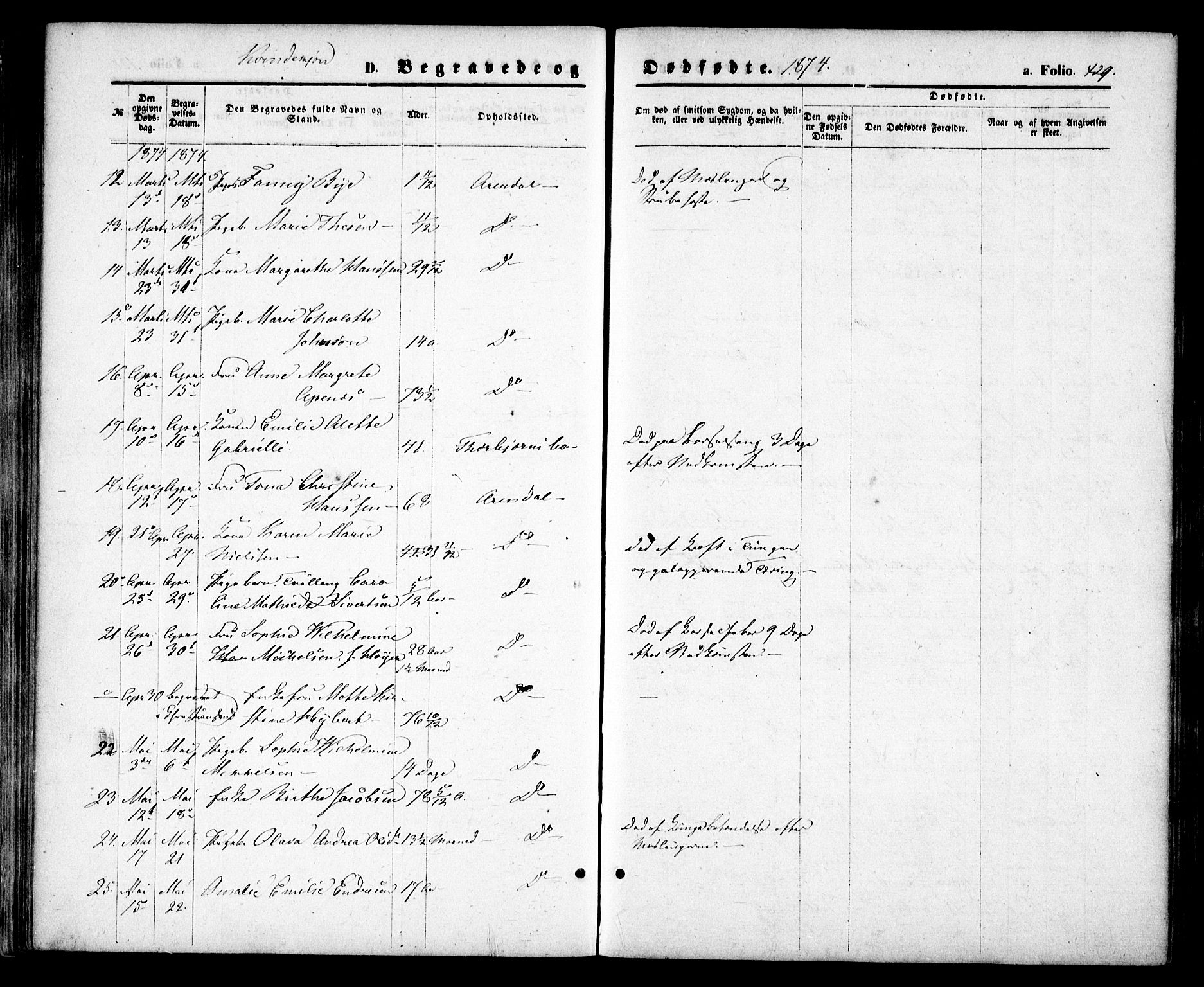 Arendal sokneprestkontor, Trefoldighet, SAK/1111-0040/F/Fa/L0007: Parish register (official) no. A 7, 1868-1878, p. 429