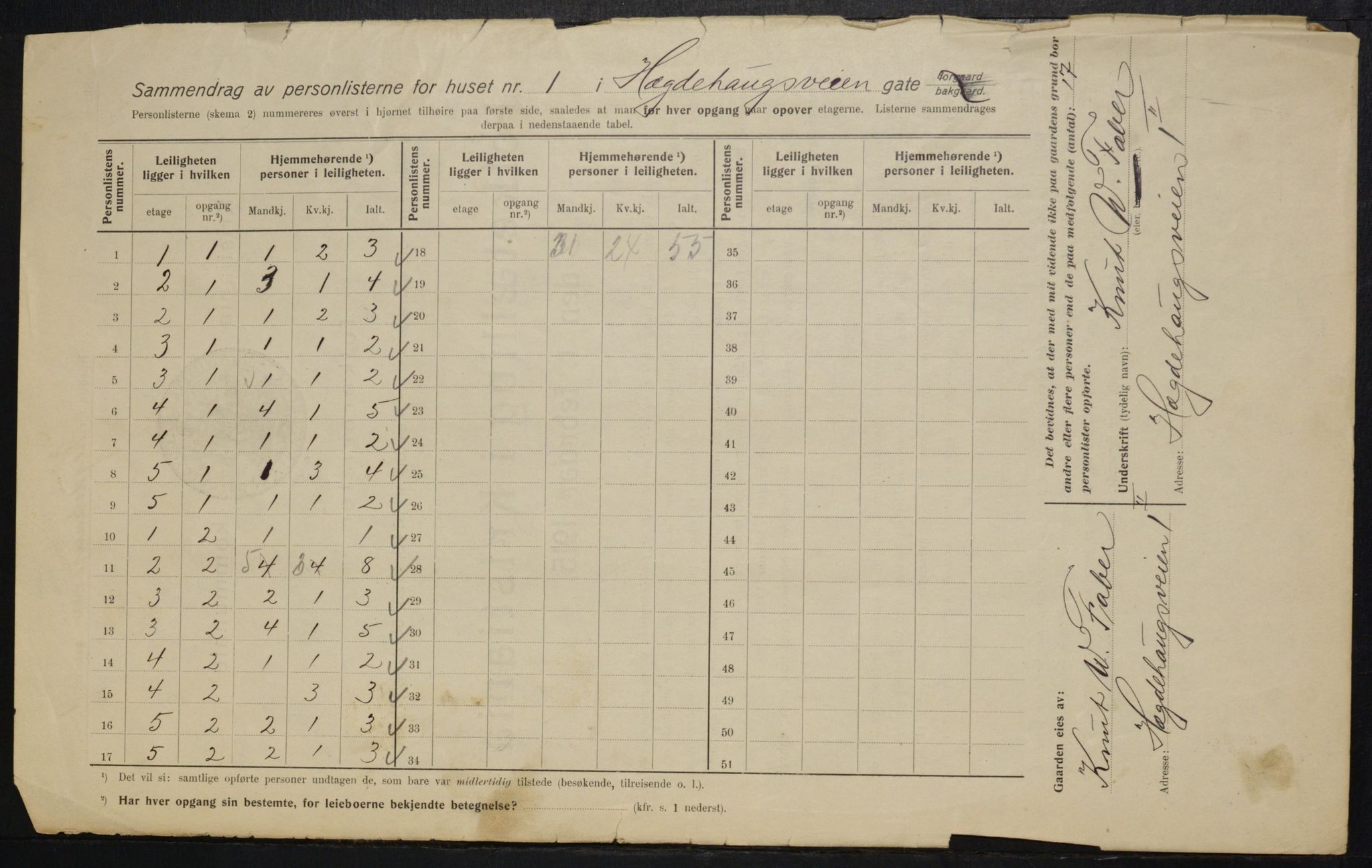 OBA, Municipal Census 1915 for Kristiania, 1915, p. 35546