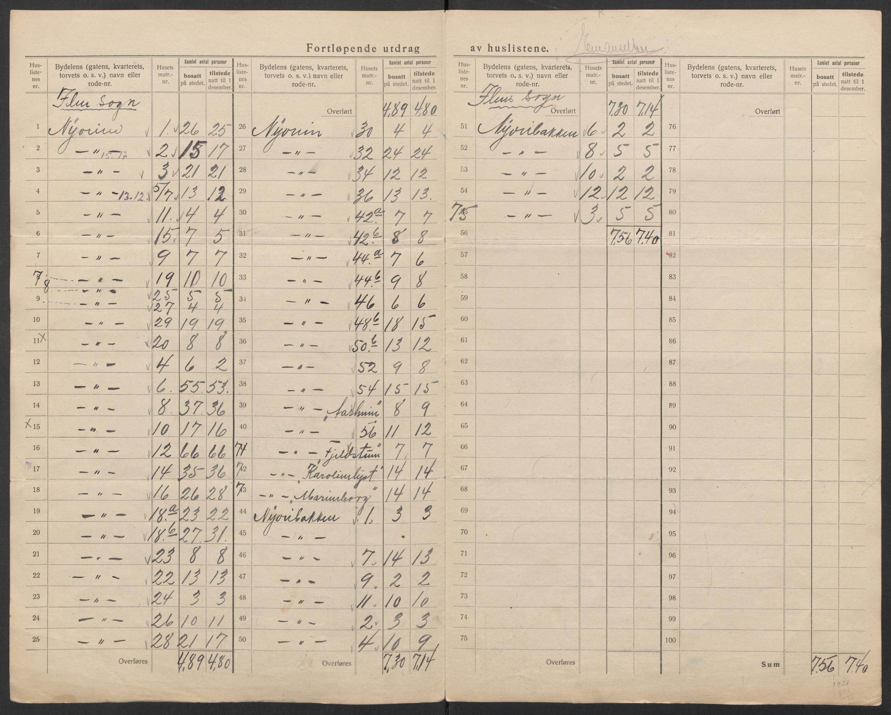 SAT, 1920 census for Trondheim, 1920, p. 24