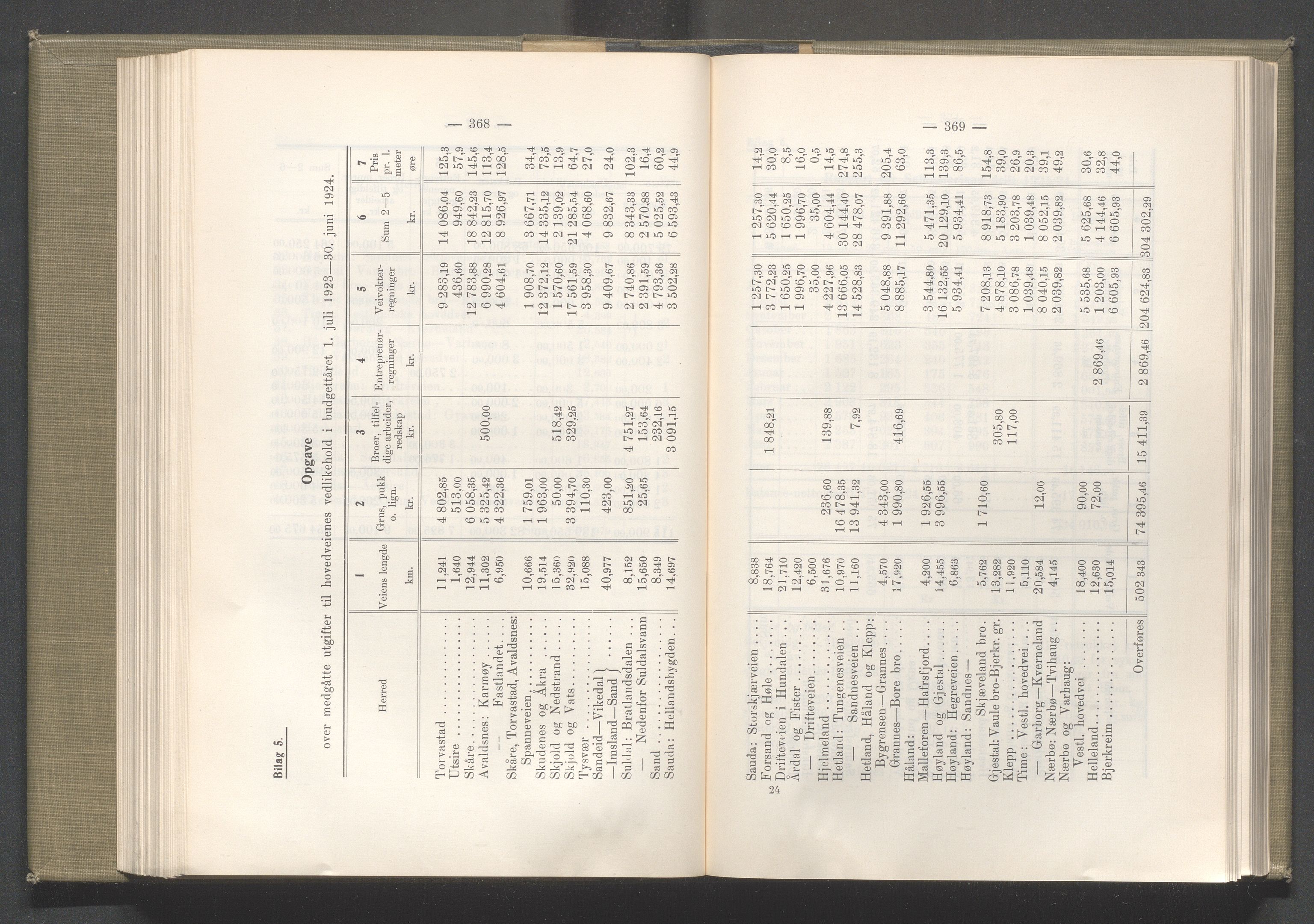 Rogaland fylkeskommune - Fylkesrådmannen , IKAR/A-900/A/Aa/Aaa/L0044: Møtebok , 1925, p. 368-369