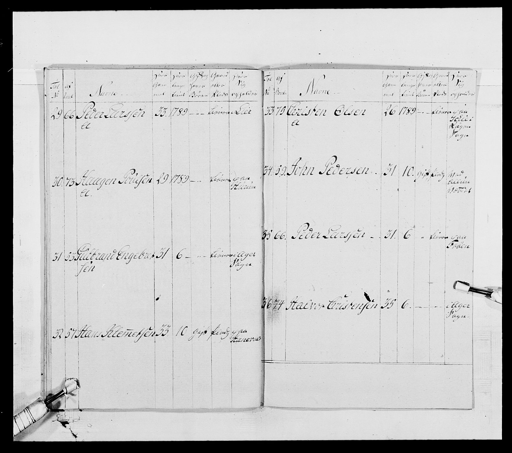 Generalitets- og kommissariatskollegiet, Det kongelige norske kommissariatskollegium, AV/RA-EA-5420/E/Eh/L0004: Akershusiske dragonregiment, 1786-1789, p. 471